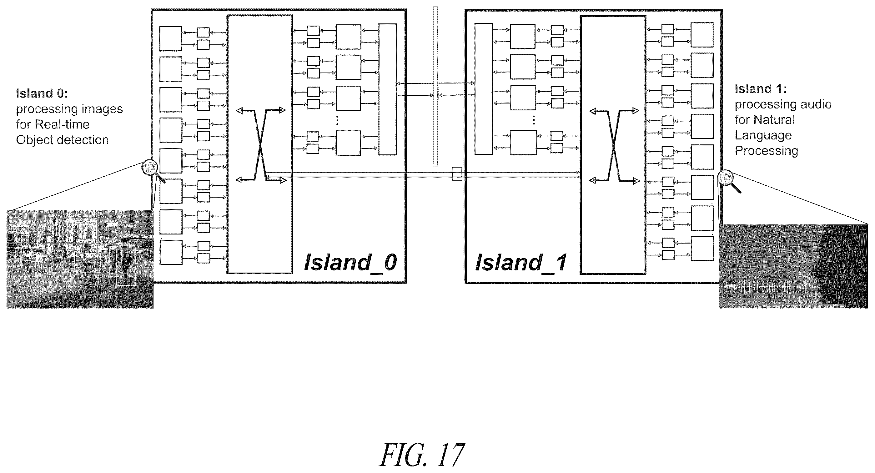 Patent US12591535 Figure 16 – Stream-based modular and scalable HW accelerator sub-system with design-time parametric reconfigurable NPU cores