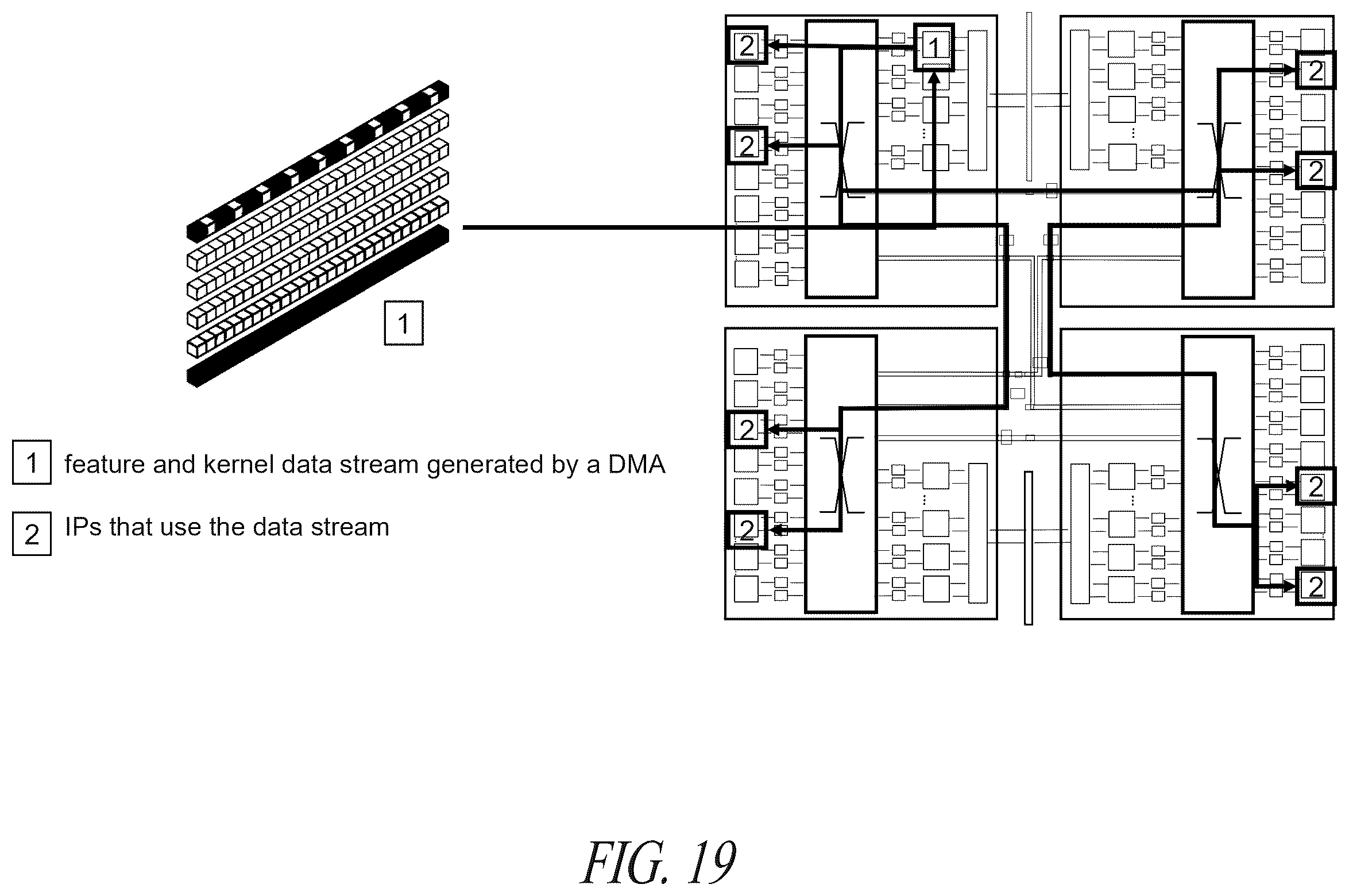 Patent US12591535 Figure 18 – Stream-based modular and scalable HW accelerator sub-system with design-time parametric reconfigurable NPU cores