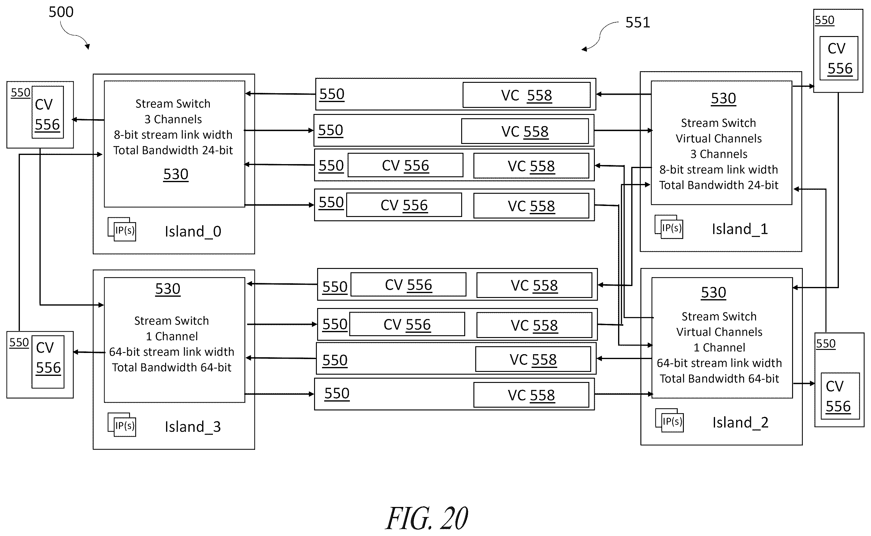 Patent US12591535 Figure 19 – Stream-based modular and scalable HW accelerator sub-system with design-time parametric reconfigurable NPU cores