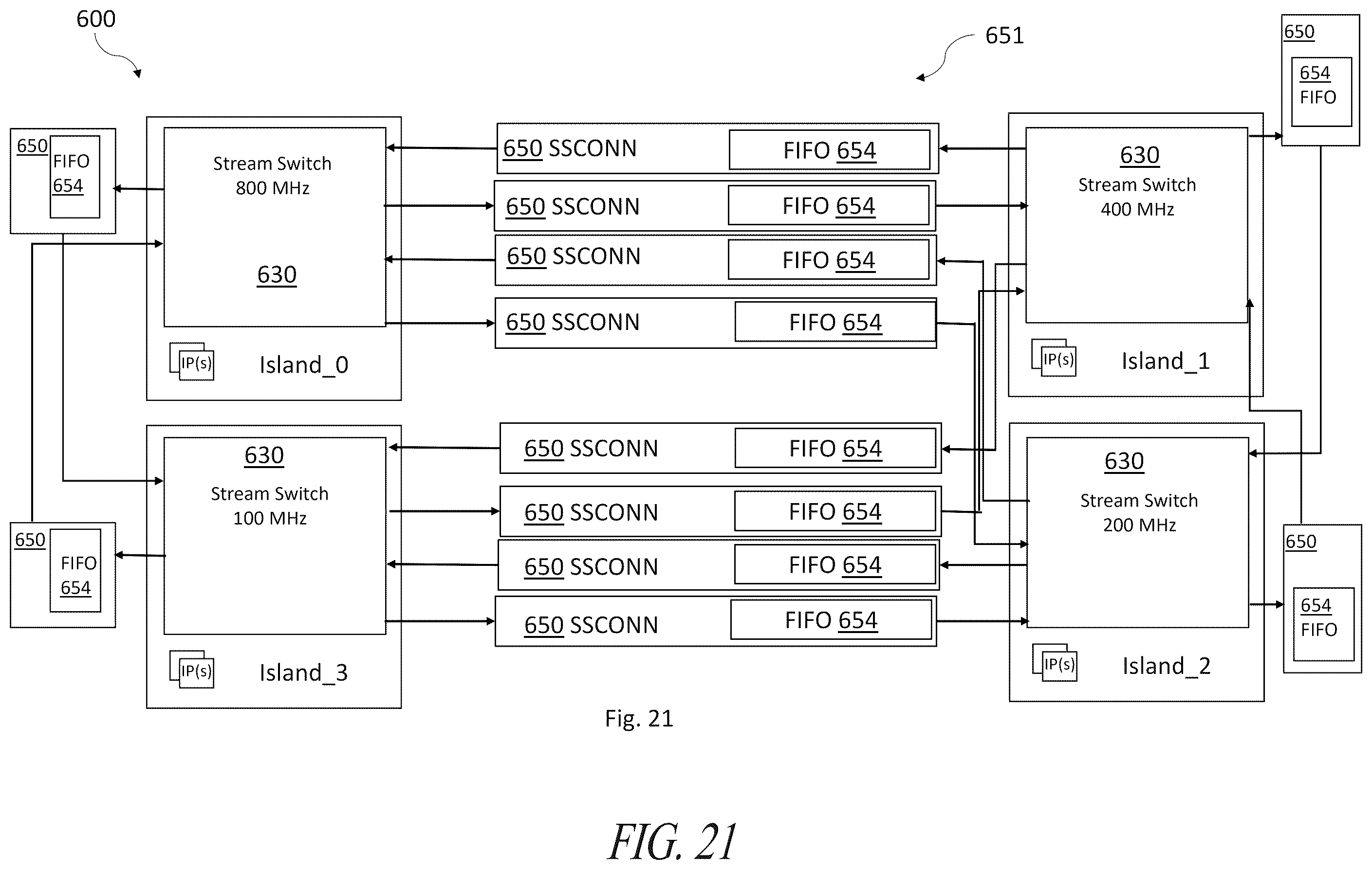 Patent US12591535 Figure 20 – Stream-based modular and scalable HW accelerator sub-system with design-time parametric reconfigurable NPU cores