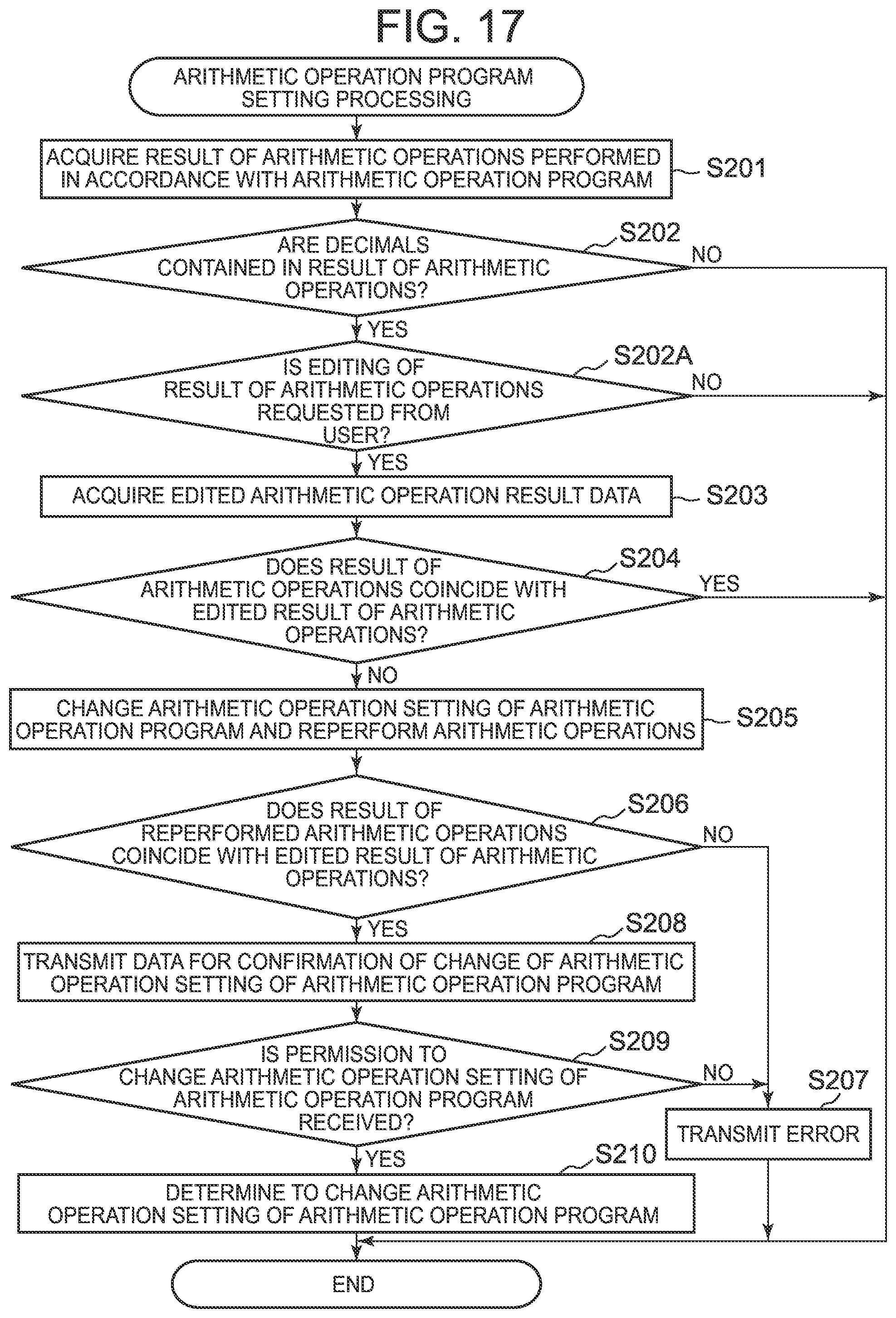 Patent US12591537 Figure 10 – Information processing device selecting from among plural arithmetic operation programs differing from each other with respect to an order of operations for solving a same numerical formula, and information processing method and storage medium