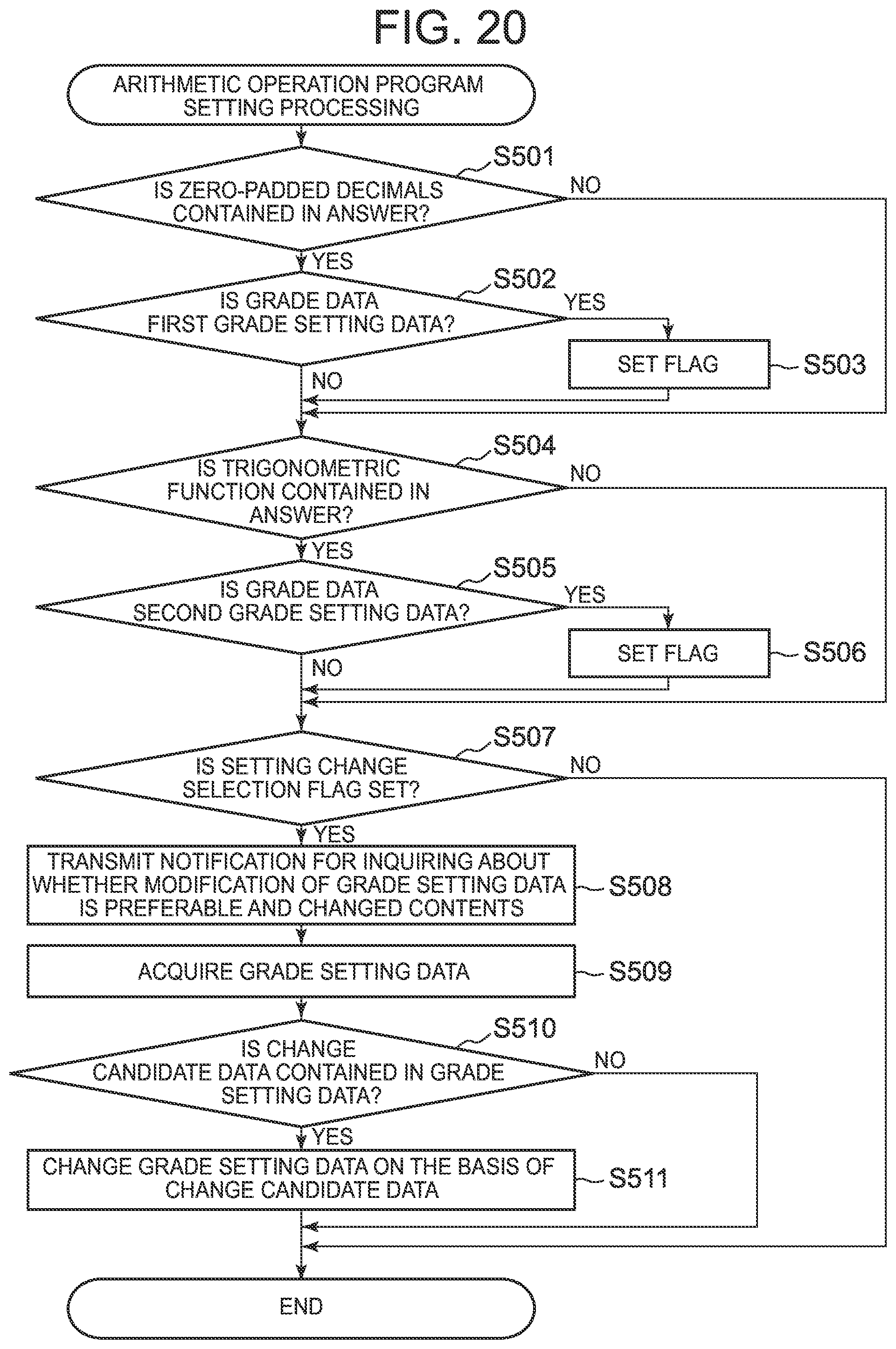 Patent US12591537 Figure 12 – Information processing device selecting from among plural arithmetic operation programs differing from each other with respect to an order of operations for solving a same numerical formula, and information processing method and storage medium