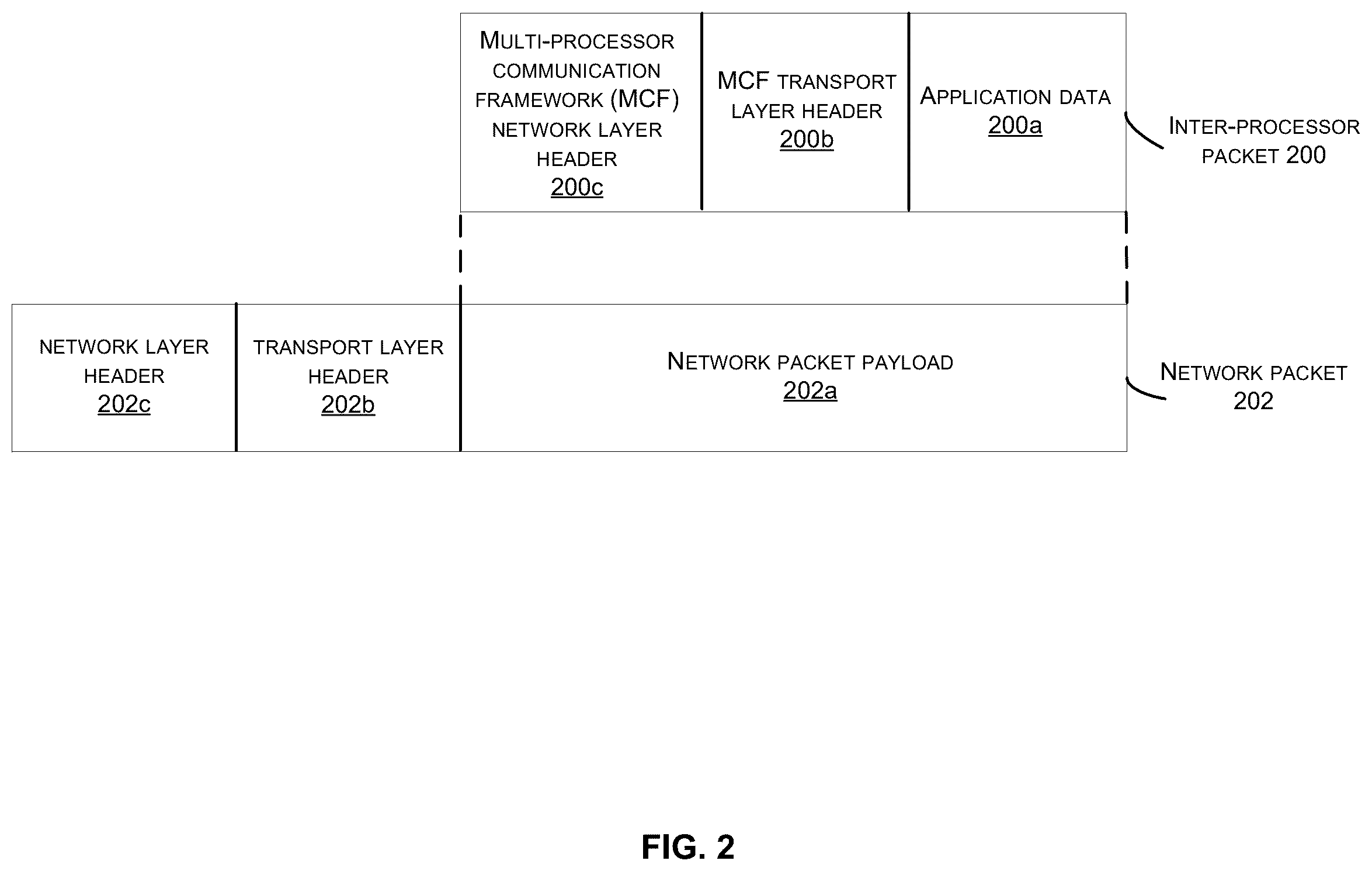 Patent US12591538 Figure 2 – Multi-processor communication framework using TCP/IP architecture