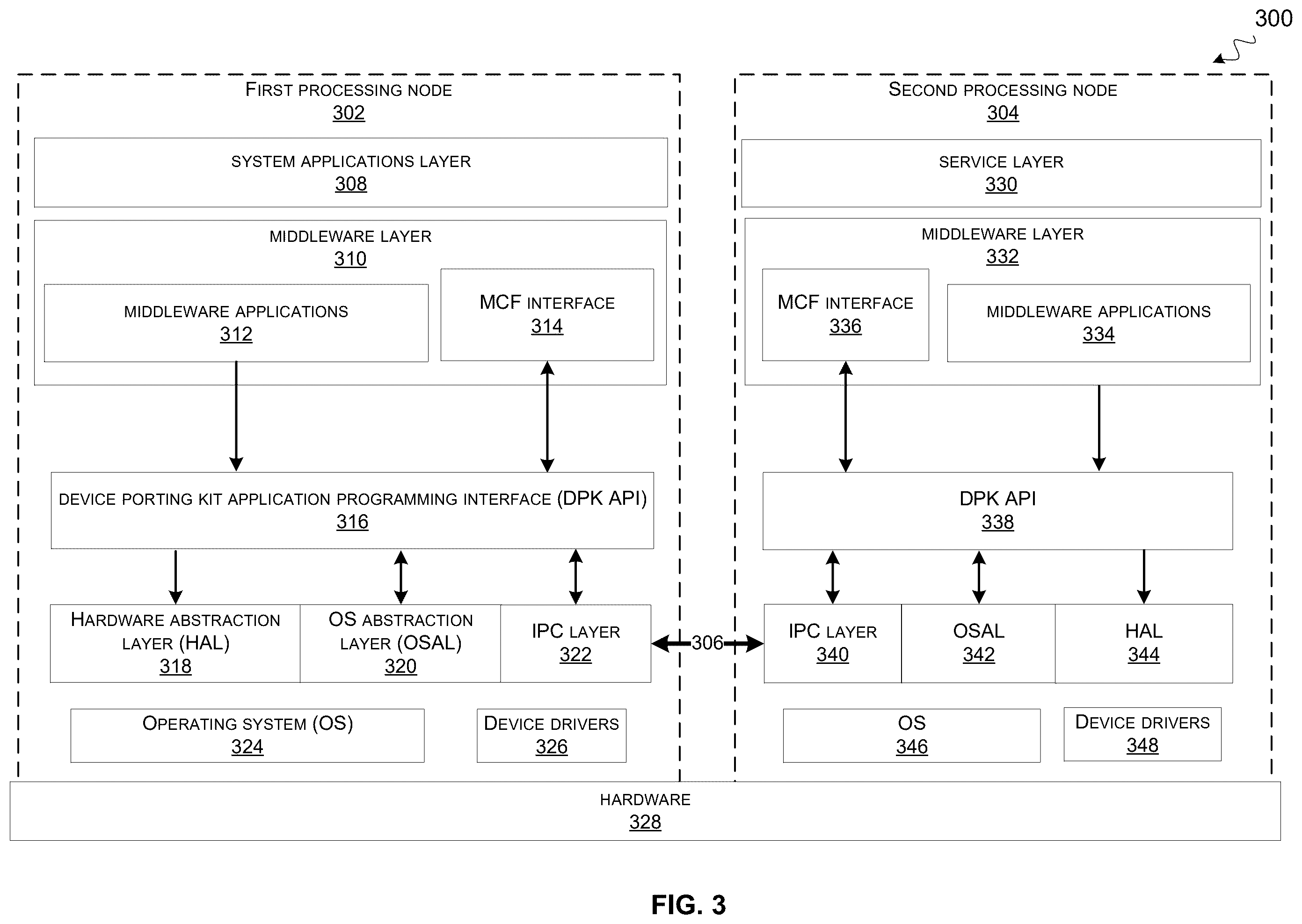 Patent US12591538 Figure 3 – Multi-processor communication framework using TCP/IP architecture