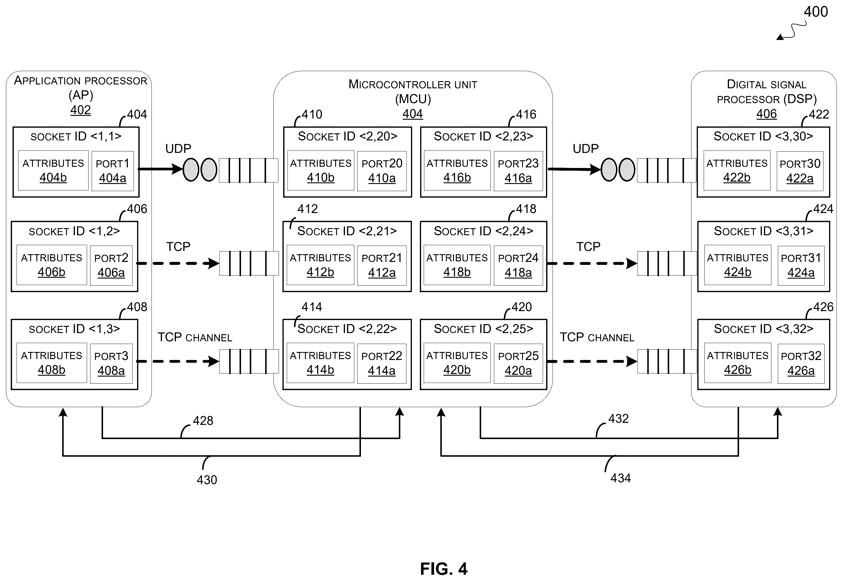 Patent US12591538 Figure 4 – Multi-processor communication framework using TCP/IP architecture