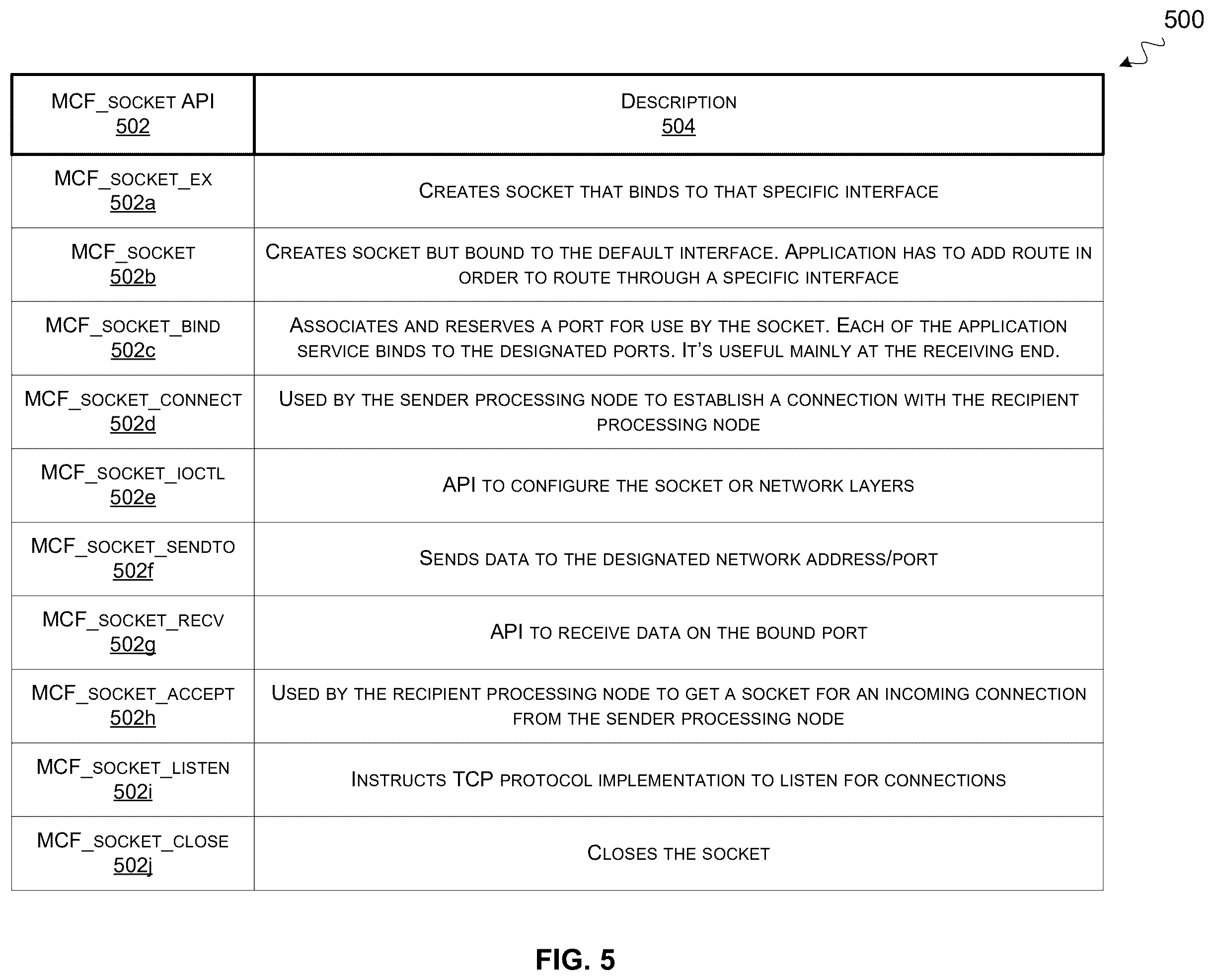 Patent US12591538 Figure 5 – Multi-processor communication framework using TCP/IP architecture