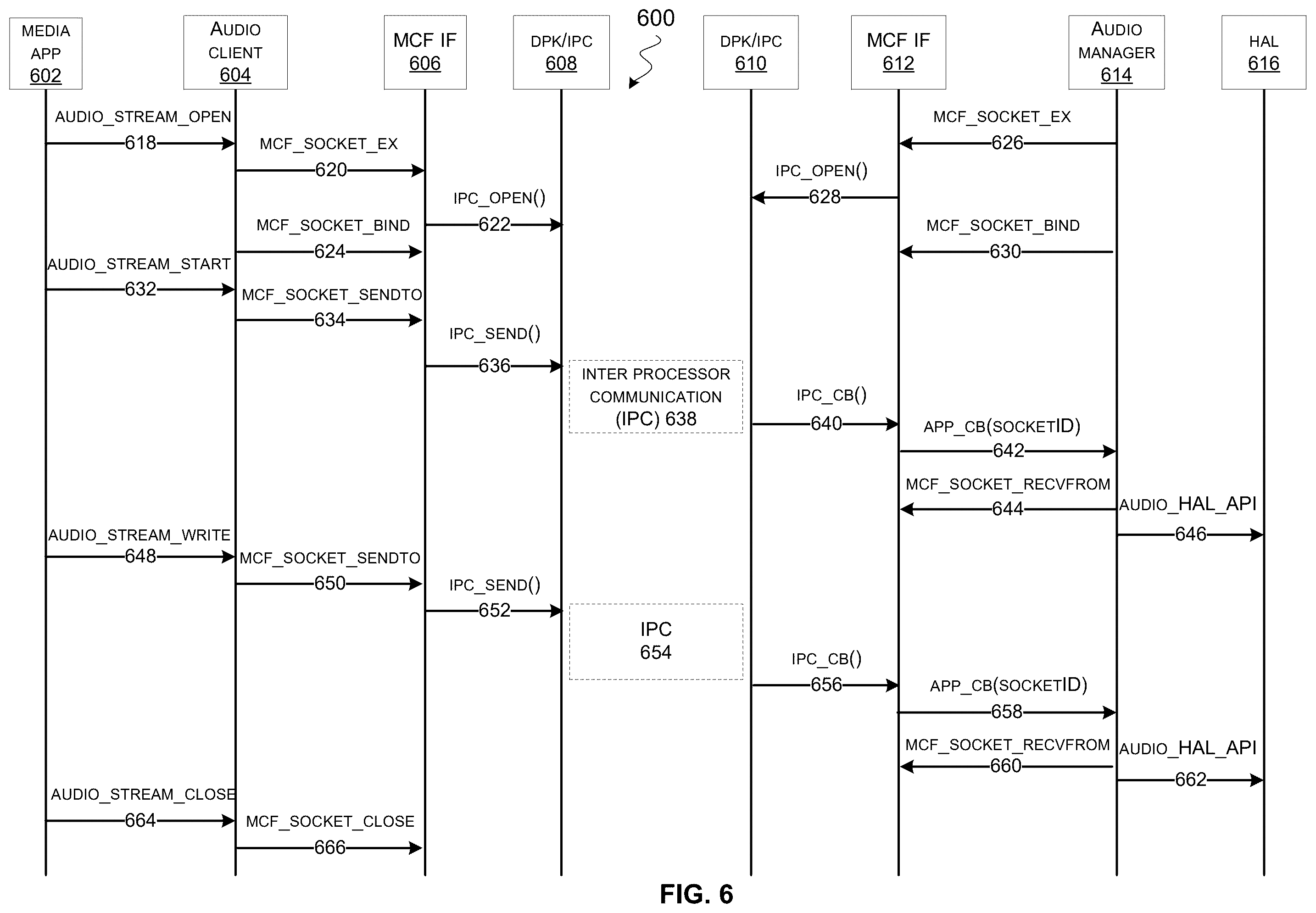 Patent US12591538 Figure 6 – Multi-processor communication framework using TCP/IP architecture
