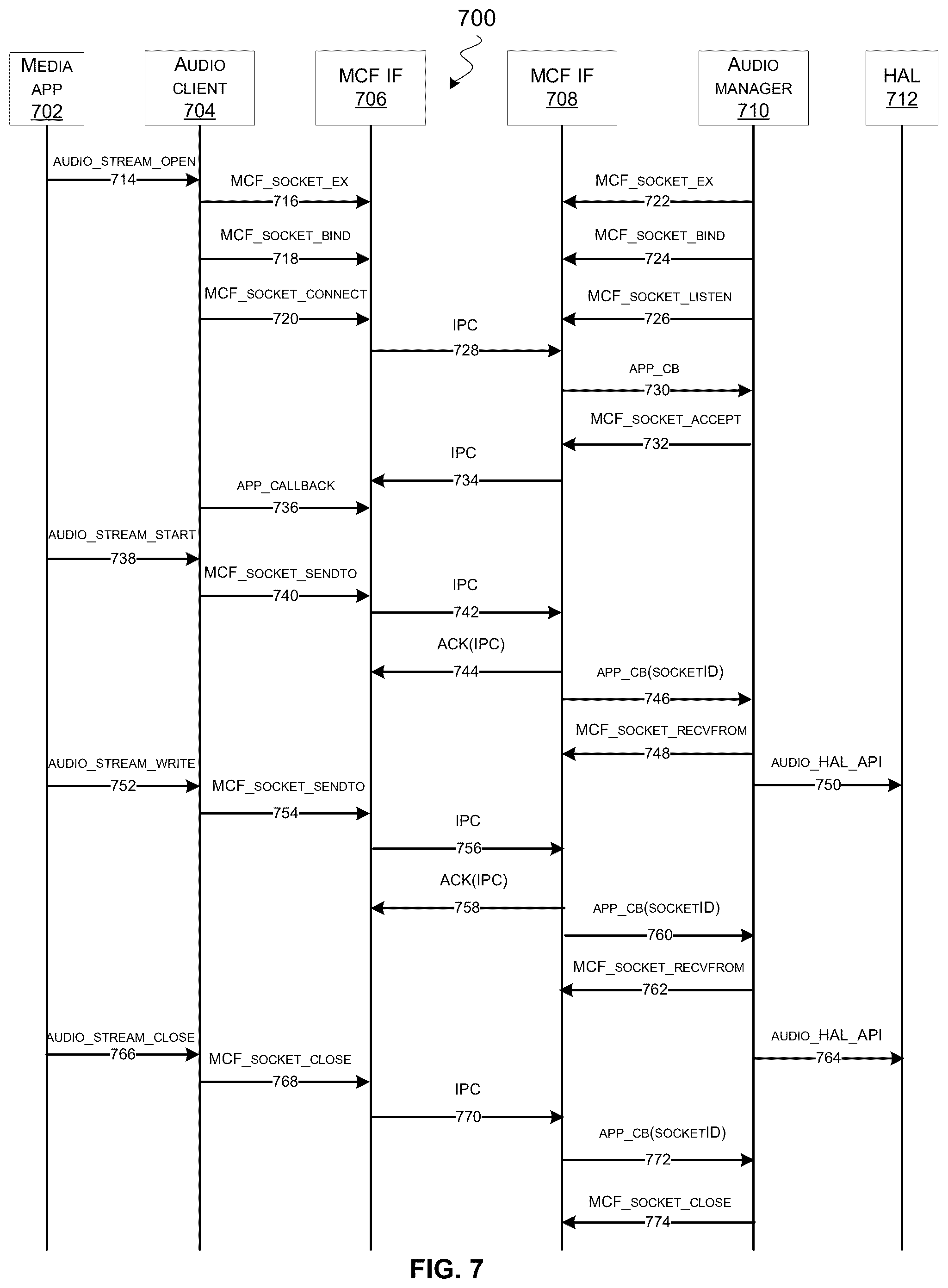 Patent US12591538 Figure 7 – Multi-processor communication framework using TCP/IP architecture
