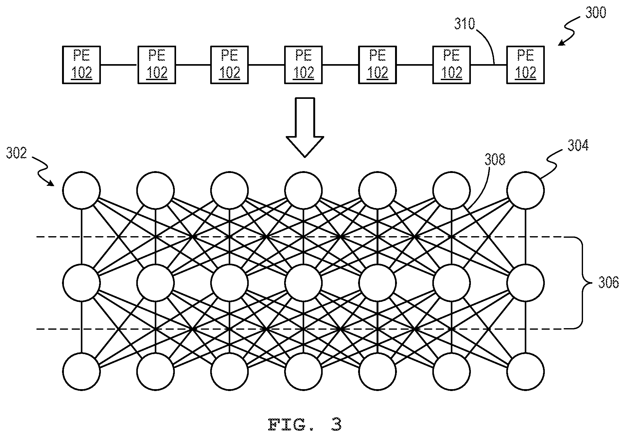 Patent US12591539 Figure 3 – Rearranging data among processing elements of computational memory