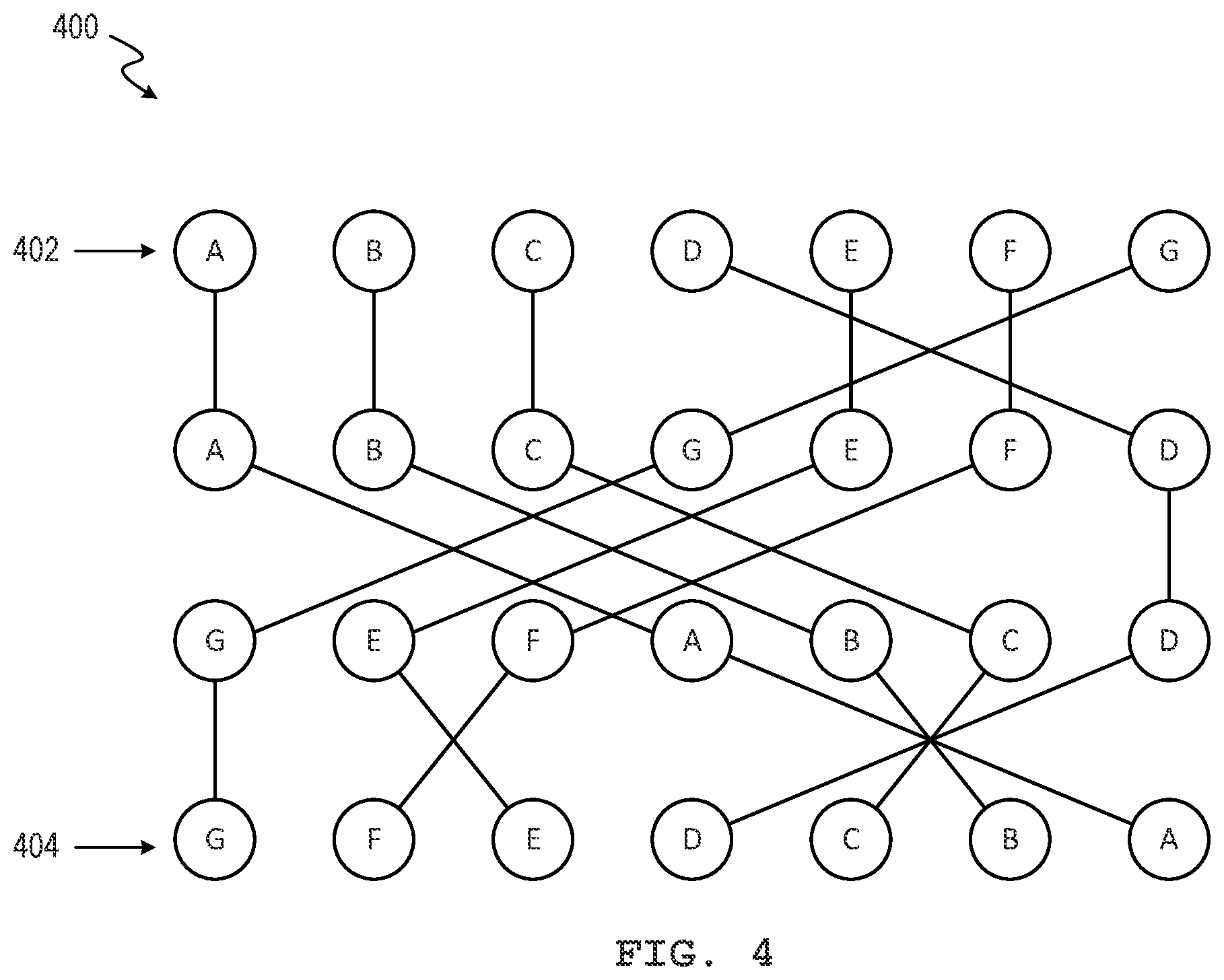 Patent US12591539 Figure 4 – Rearranging data among processing elements of computational memory