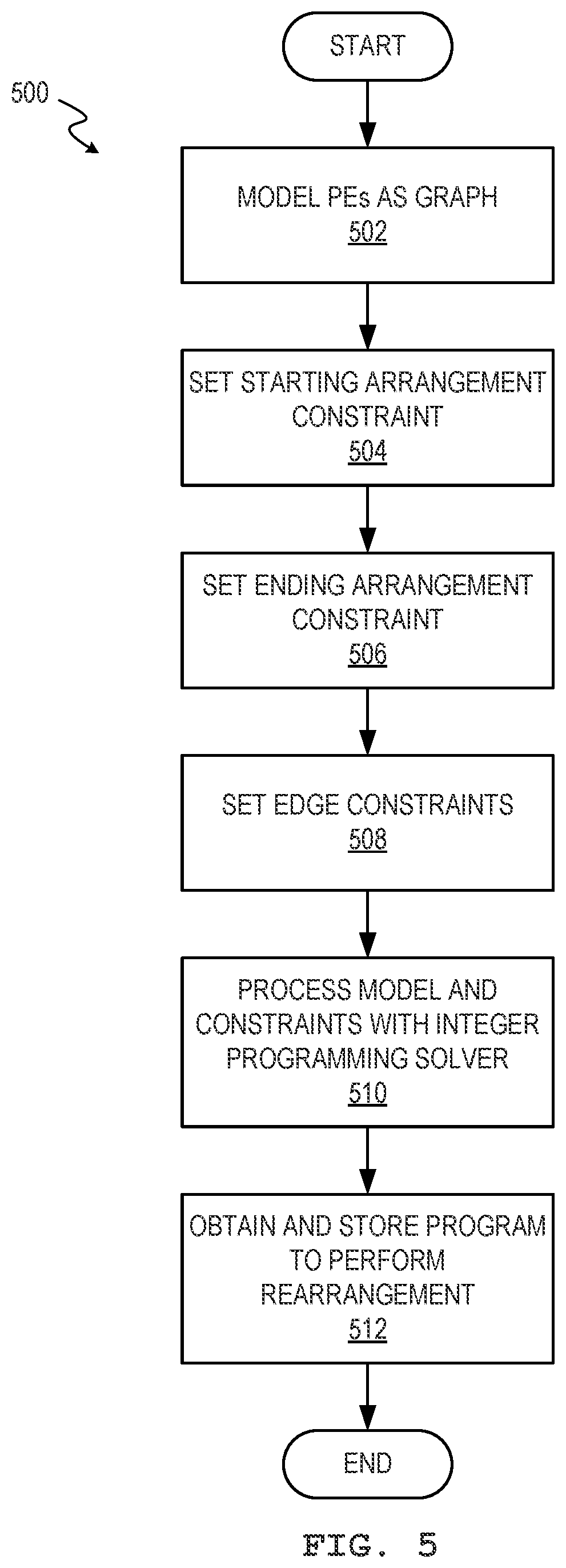 Patent US12591539 Figure 5 – Rearranging data among processing elements of computational memory