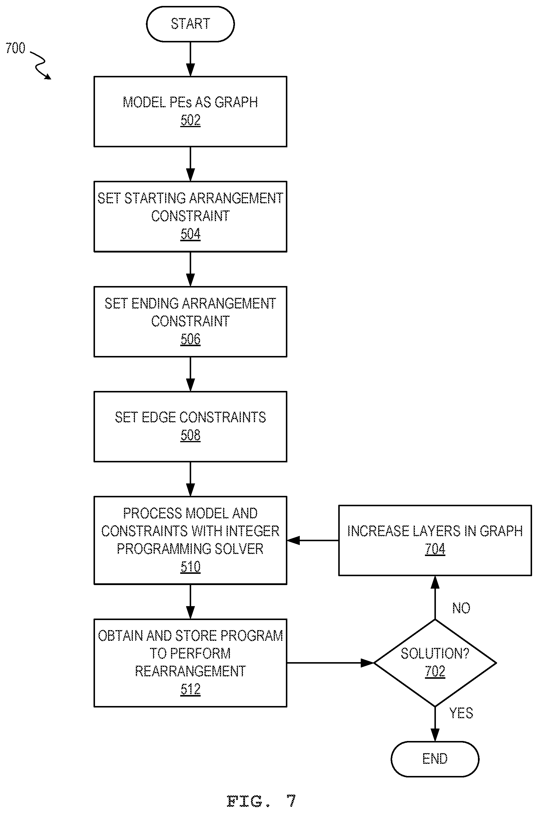 Patent US12591539 Figure 7 – Rearranging data among processing elements of computational memory