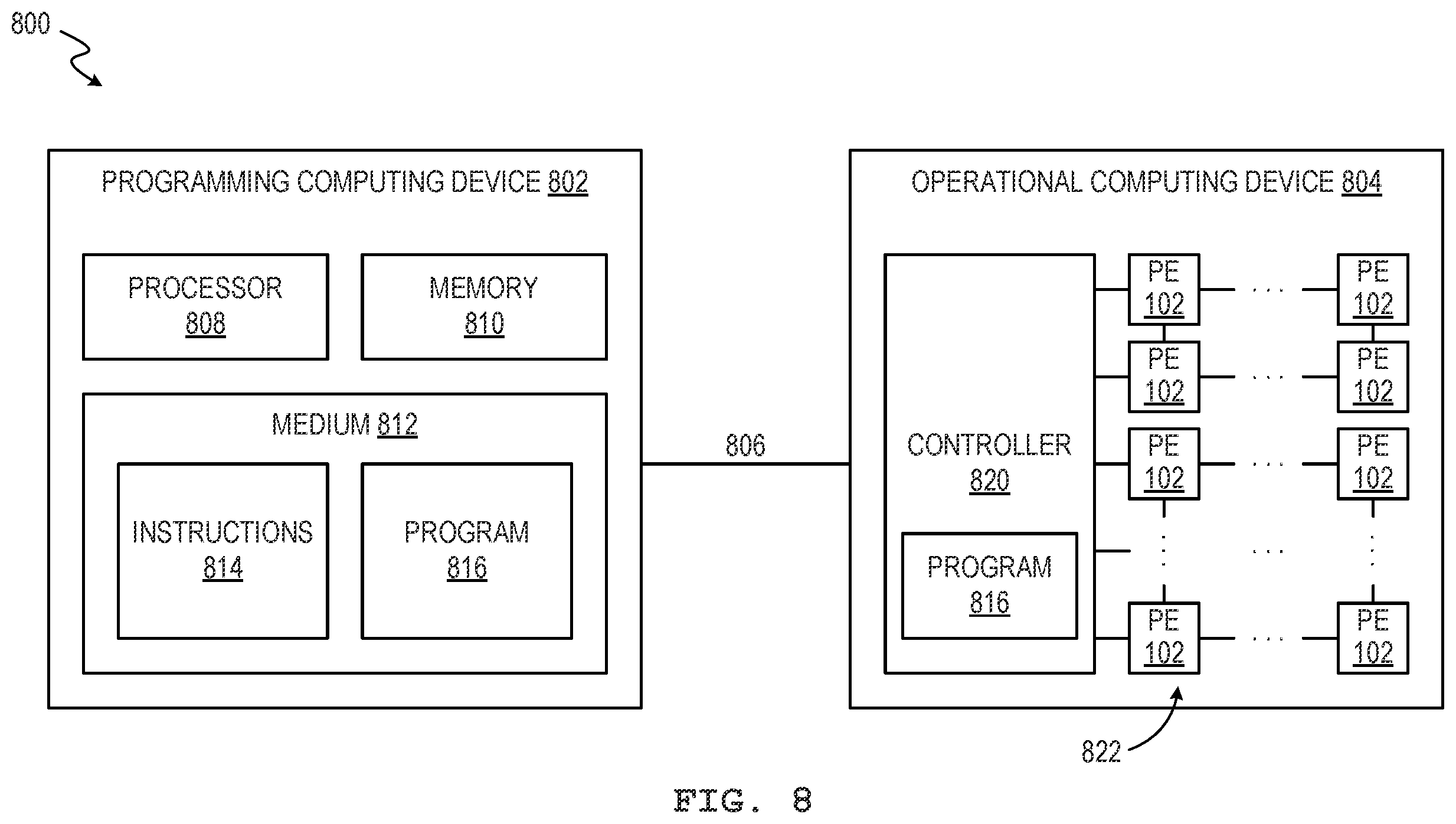 Patent US12591539 Figure 8 – Rearranging data among processing elements of computational memory