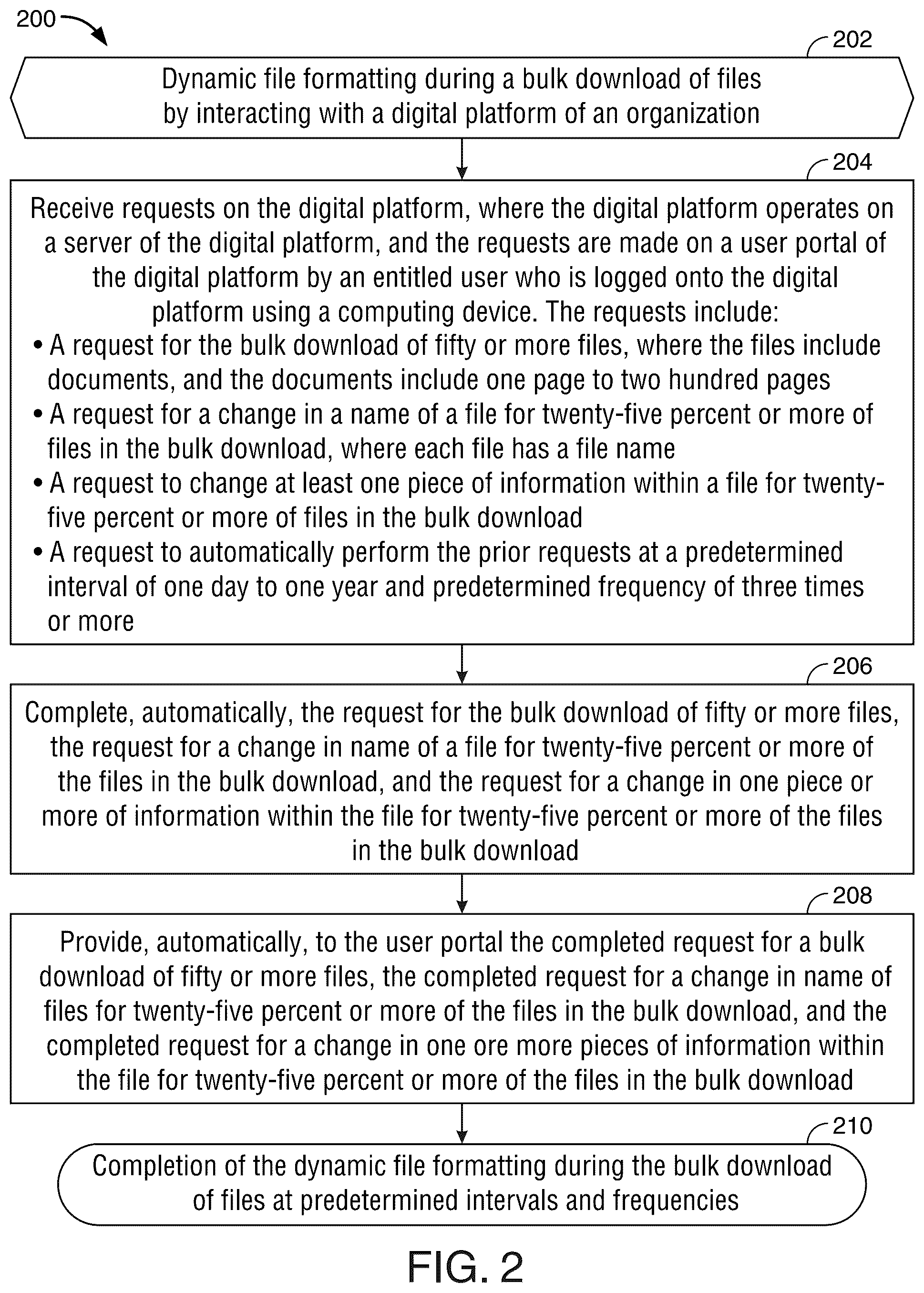 Patent US12591541 Figure 2 – Dynamic file formatting during a bulk download when interacting with a digital platform