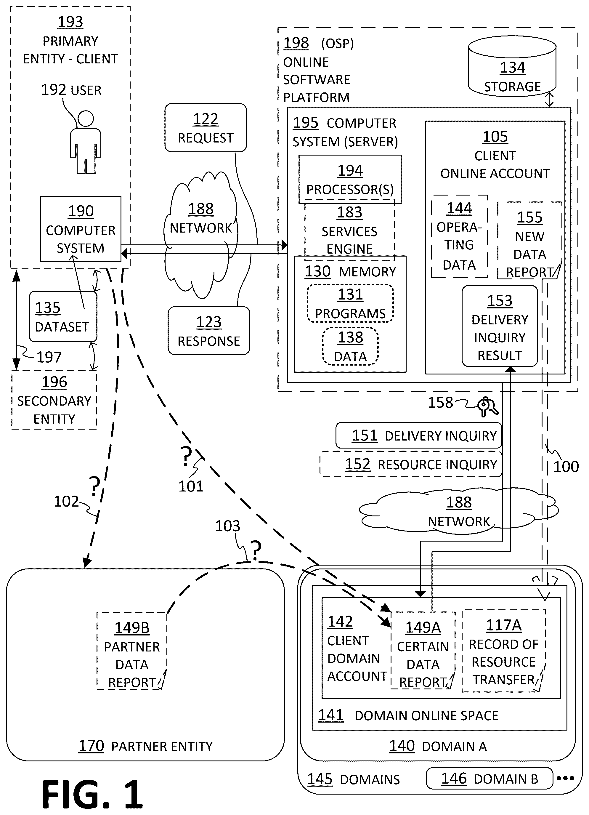 Patent US12591543 Figure 1 – Online software platform (OSP) checking partner entity of primary entity for prior actions indicating delivery of data reports by the partner entity to domain on behalf of the primary entity, to lessen chance of duplication of such delivery