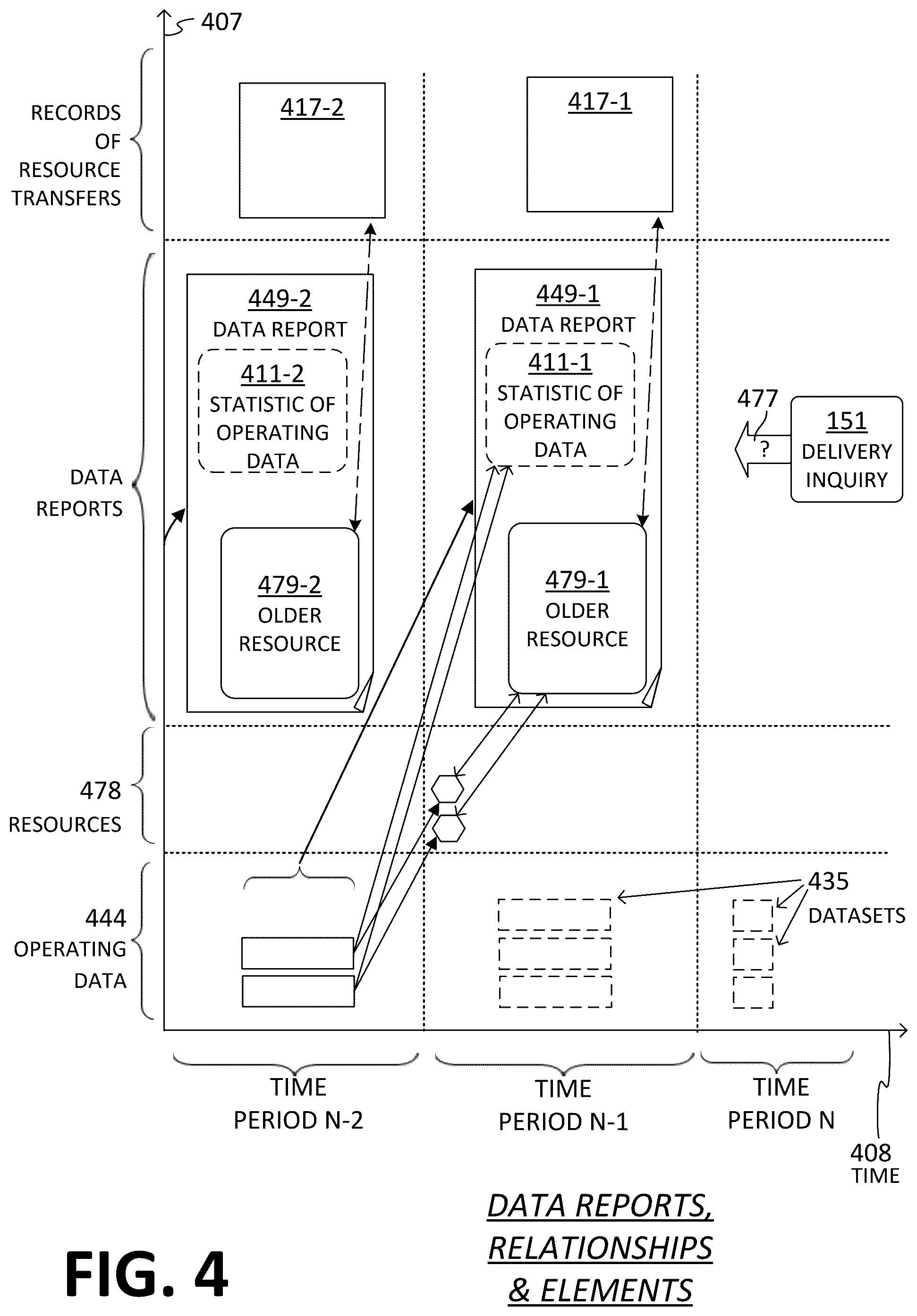 Patent US12591543 Figure 4 – Online software platform (OSP) checking partner entity of primary entity for prior actions indicating delivery of data reports by the partner entity to domain on behalf of the primary entity, to lessen chance of duplication of such delivery