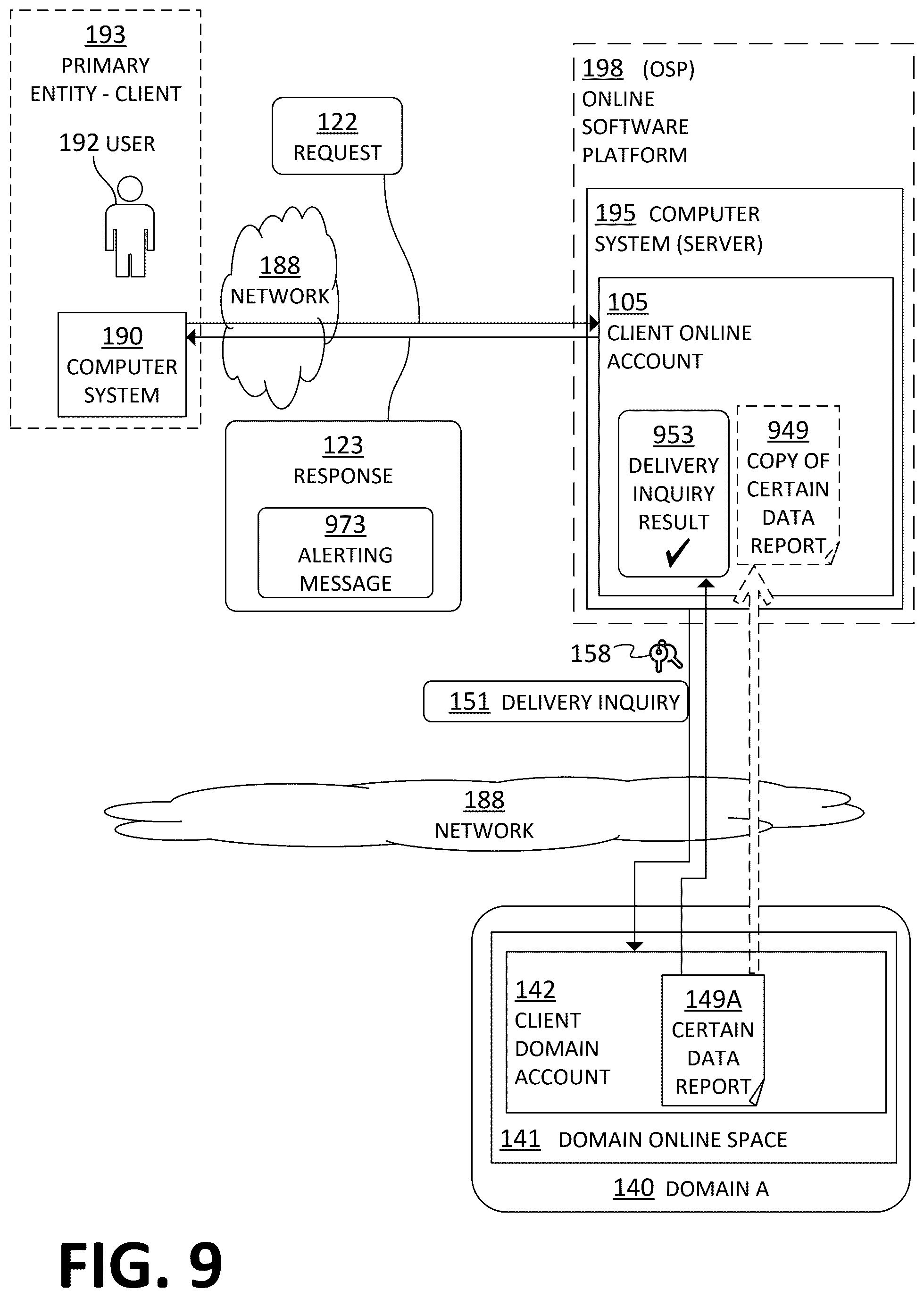 Patent US12591543 Figure 7 – Online software platform (OSP) checking partner entity of primary entity for prior actions indicating delivery of data reports by the partner entity to domain on behalf of the primary entity, to lessen chance of duplication of such delivery