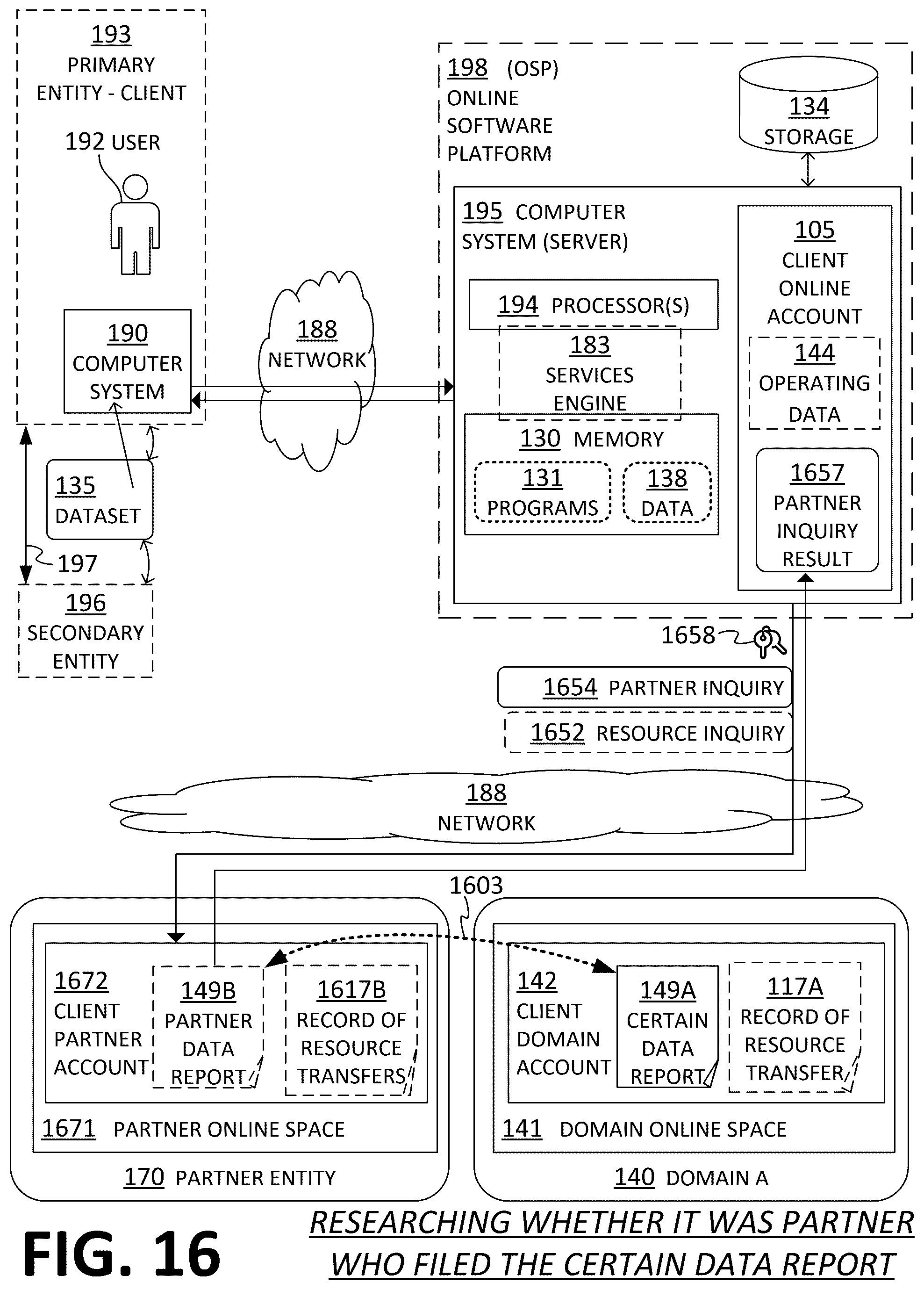 Patent US12591543 Figure 15 – Online software platform (OSP) checking partner entity of primary entity for prior actions indicating delivery of data reports by the partner entity to domain on behalf of the primary entity, to lessen chance of duplication of such delivery