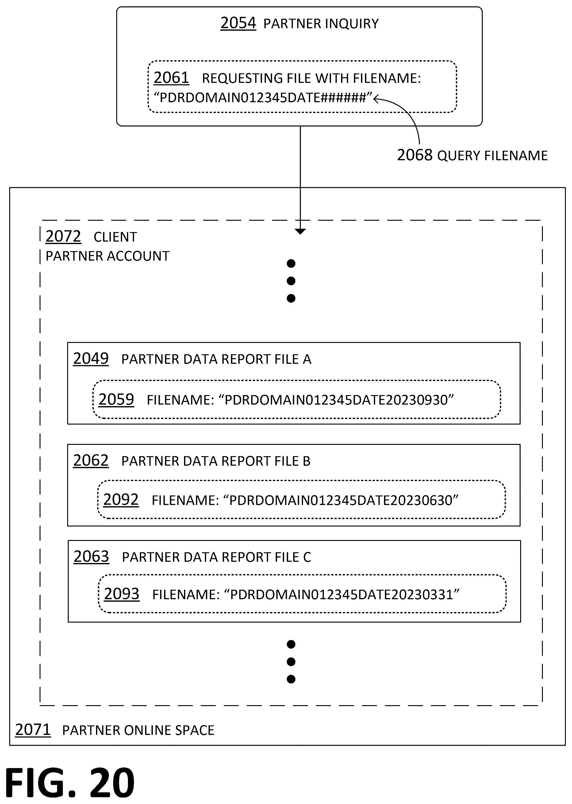 Patent US12591543 Figure 17 – Online software platform (OSP) checking partner entity of primary entity for prior actions indicating delivery of data reports by the partner entity to domain on behalf of the primary entity, to lessen chance of duplication of such delivery