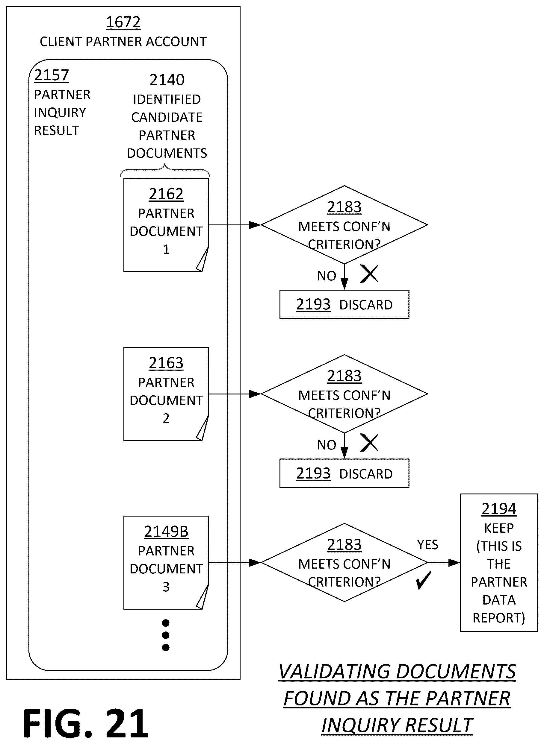 Patent US12591543 Figure 18 – Online software platform (OSP) checking partner entity of primary entity for prior actions indicating delivery of data reports by the partner entity to domain on behalf of the primary entity, to lessen chance of duplication of such delivery
