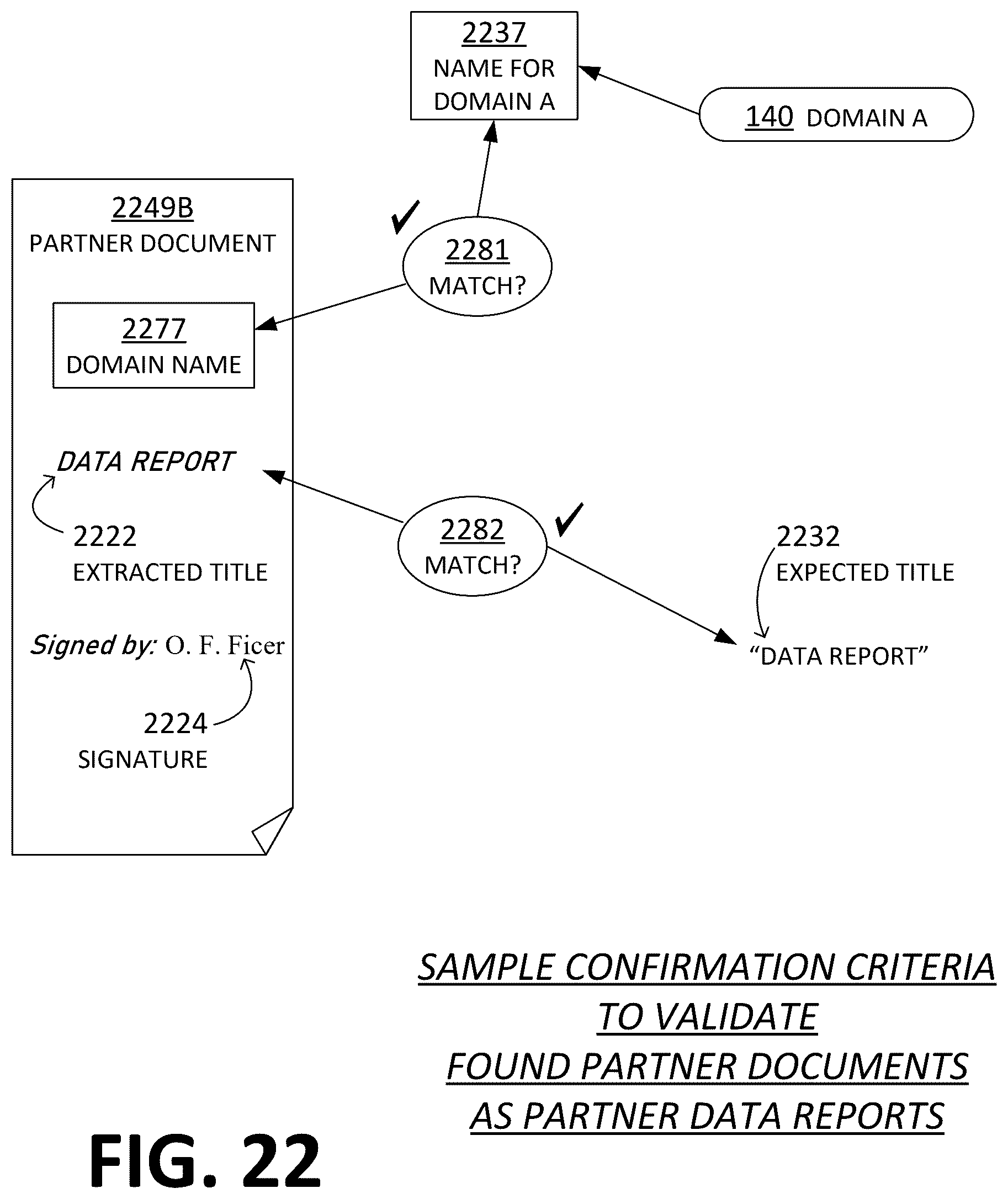 Patent US12591543 Figure 19 – Online software platform (OSP) checking partner entity of primary entity for prior actions indicating delivery of data reports by the partner entity to domain on behalf of the primary entity, to lessen chance of duplication of such delivery
