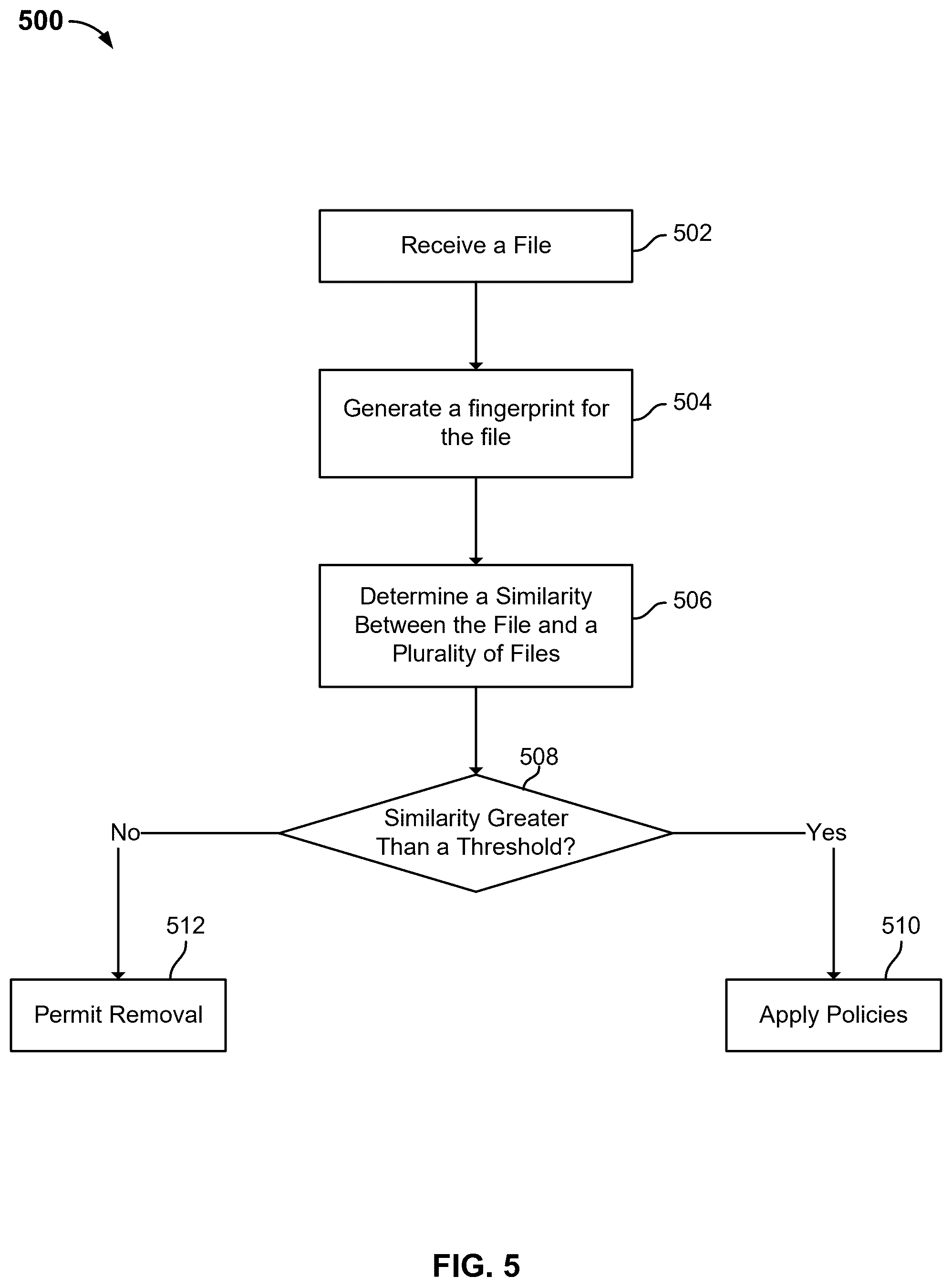 Patent US12591544 Figure 6 – Data management system for confidential information