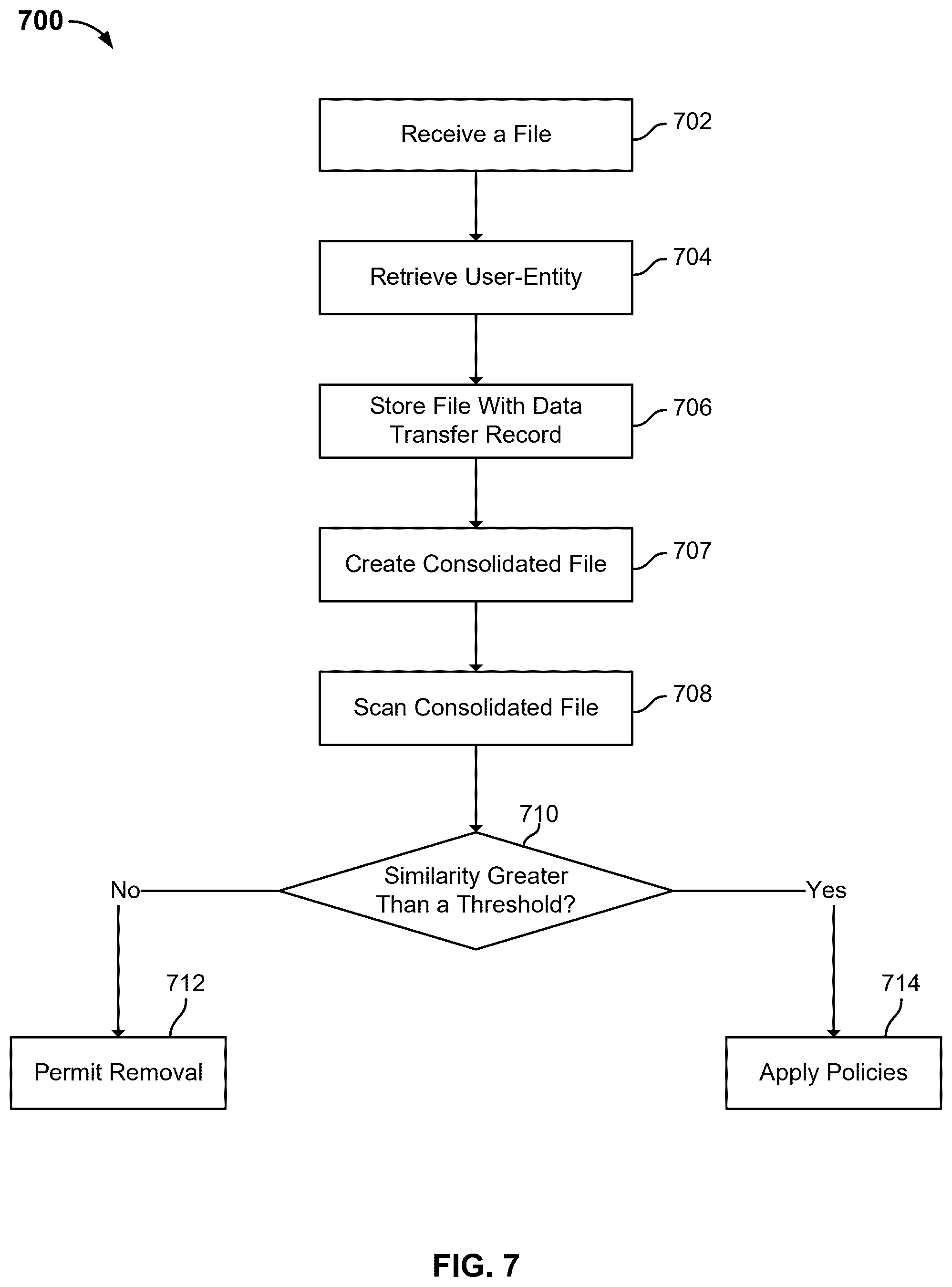 Patent US12591544 Figure 8 – Data management system for confidential information