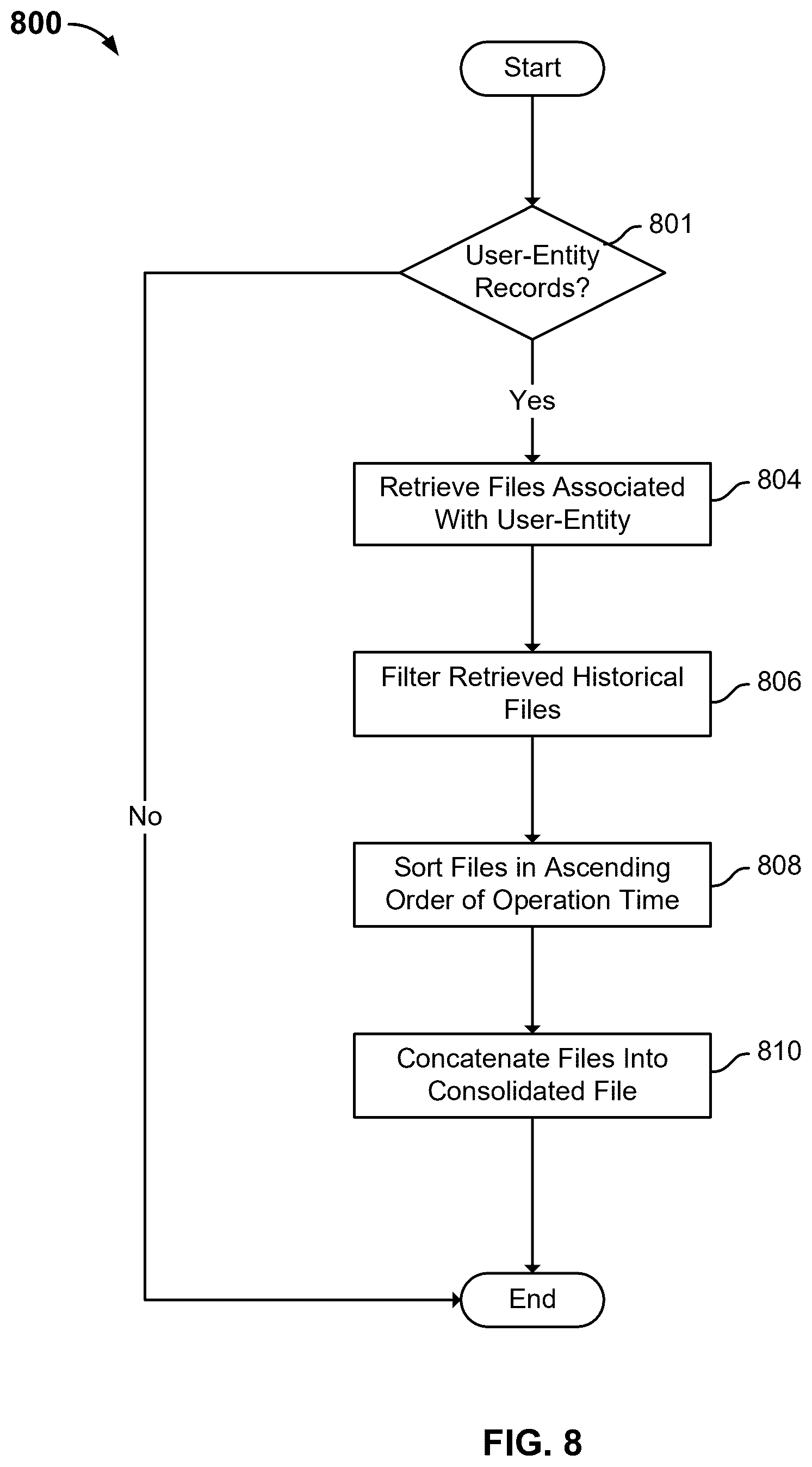 Patent US12591544 Figure 9 – Data management system for confidential information