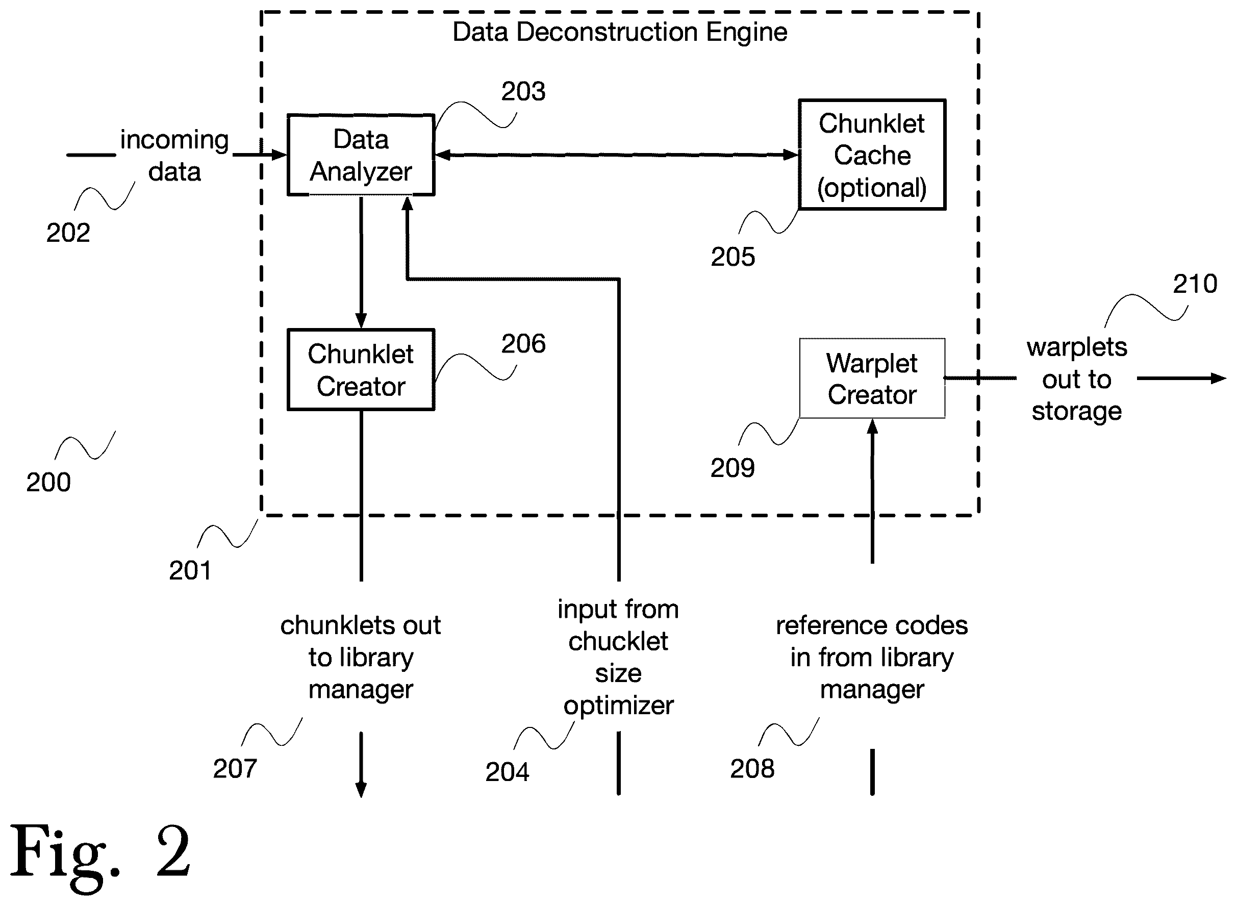 Patent US12591545 Figure 2 – System and method for securing high-speed intrachip communications