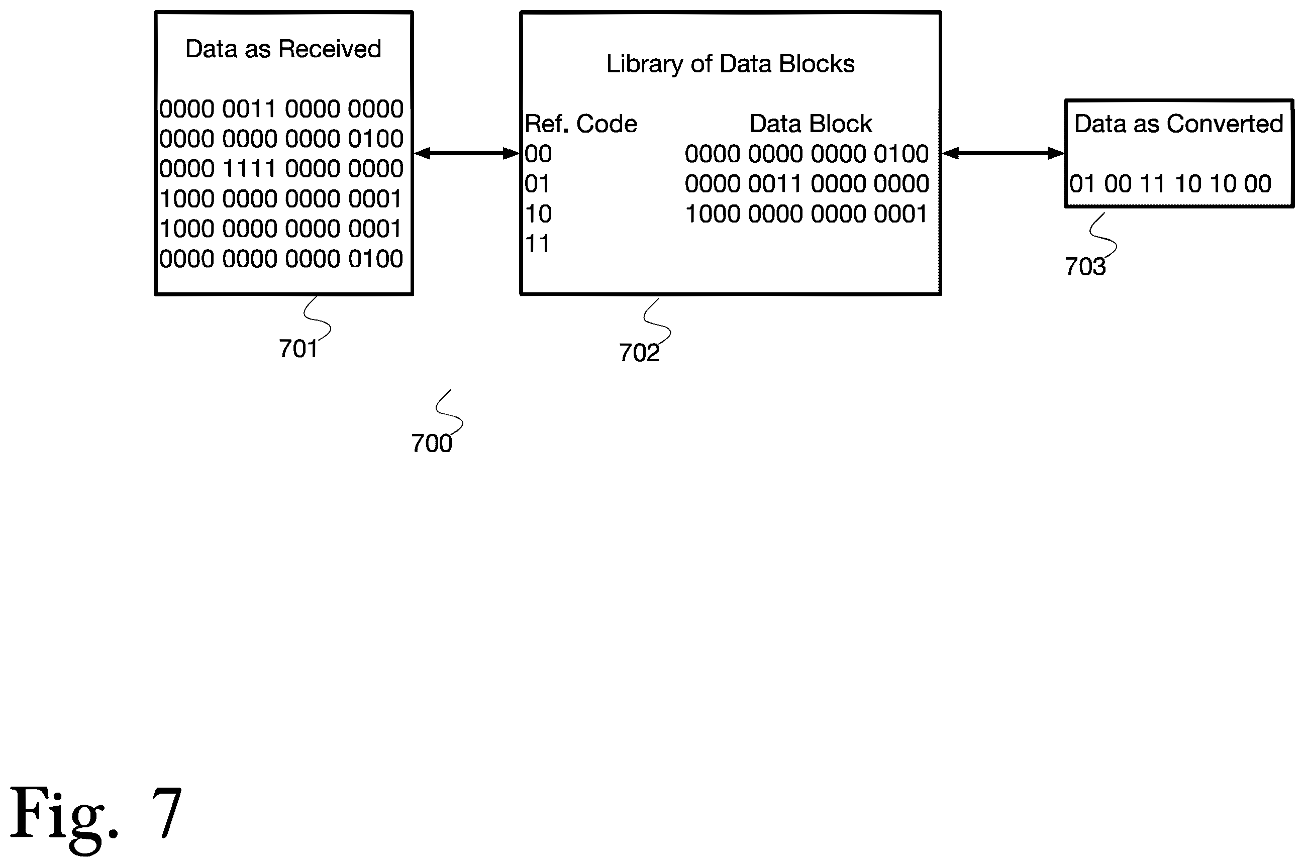Patent US12591545 Figure 7 – System and method for securing high-speed intrachip communications