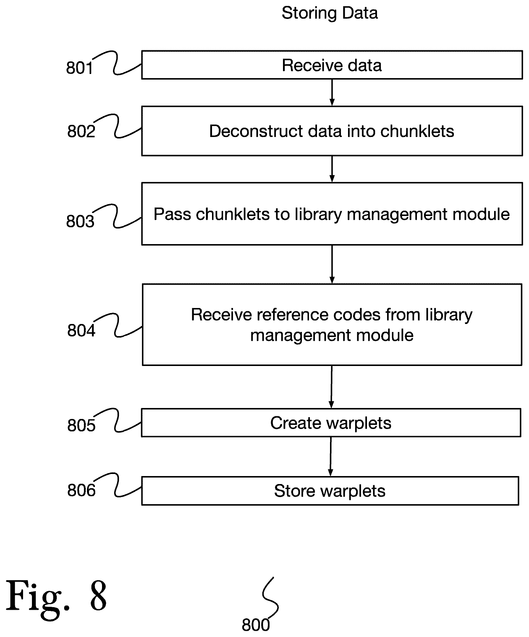 Patent US12591545 Figure 8 – System and method for securing high-speed intrachip communications