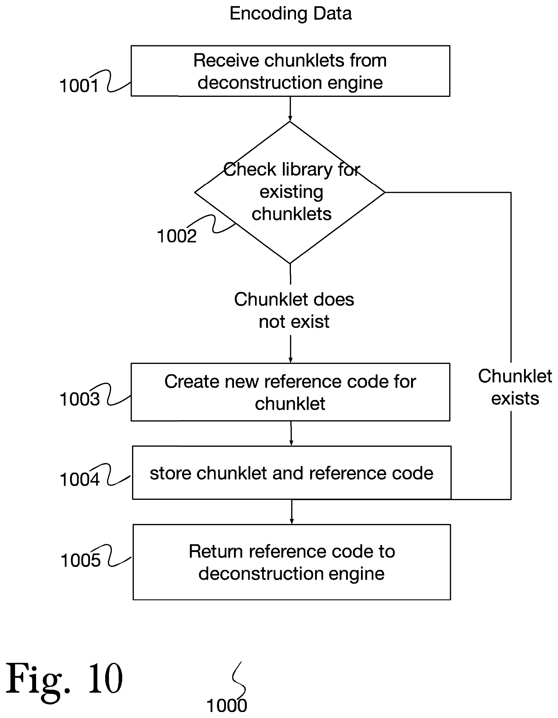 Patent US12591545 Figure 10 – System and method for securing high-speed intrachip communications
