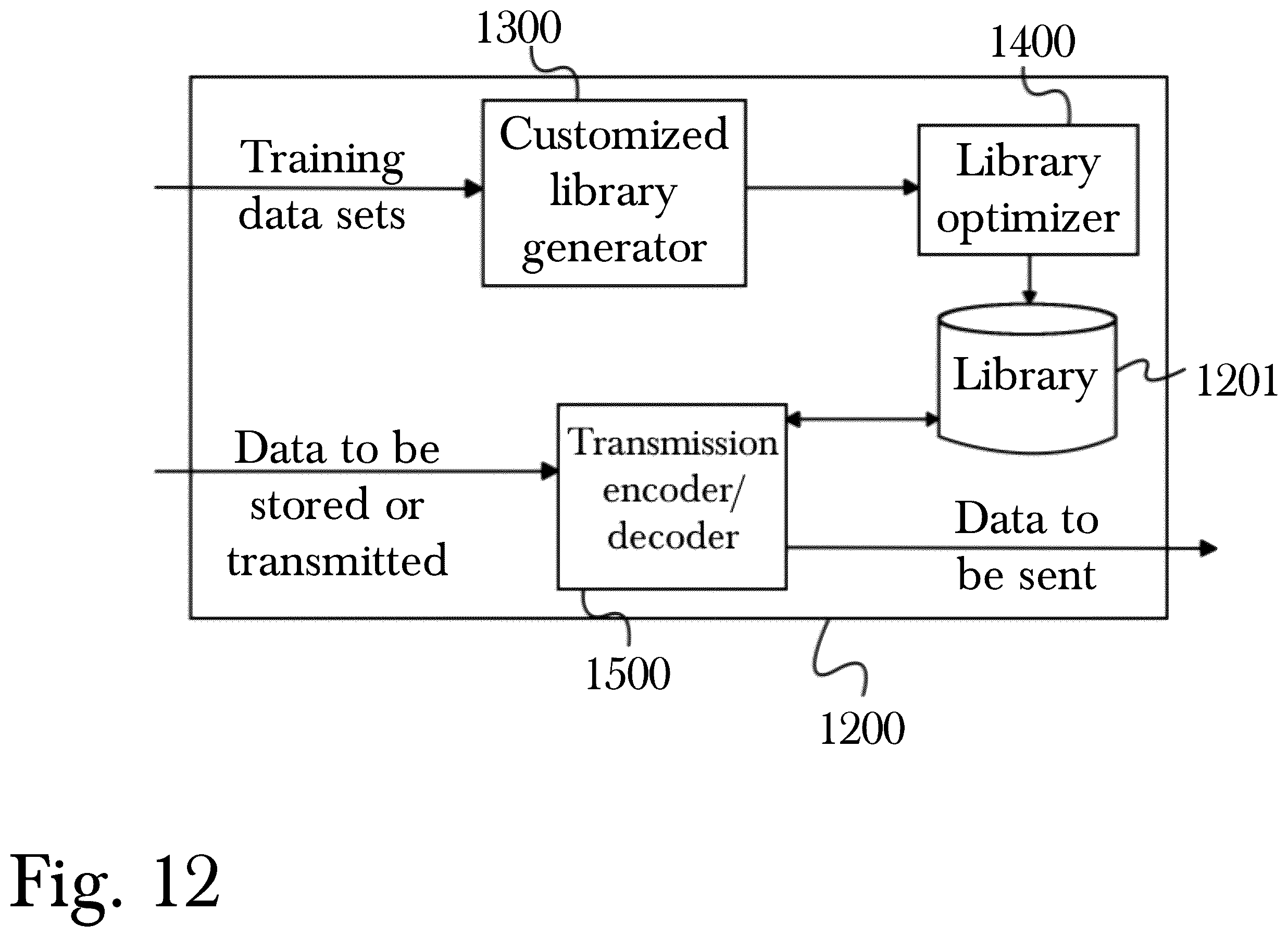 Patent US12591545 Figure 12 – System and method for securing high-speed intrachip communications