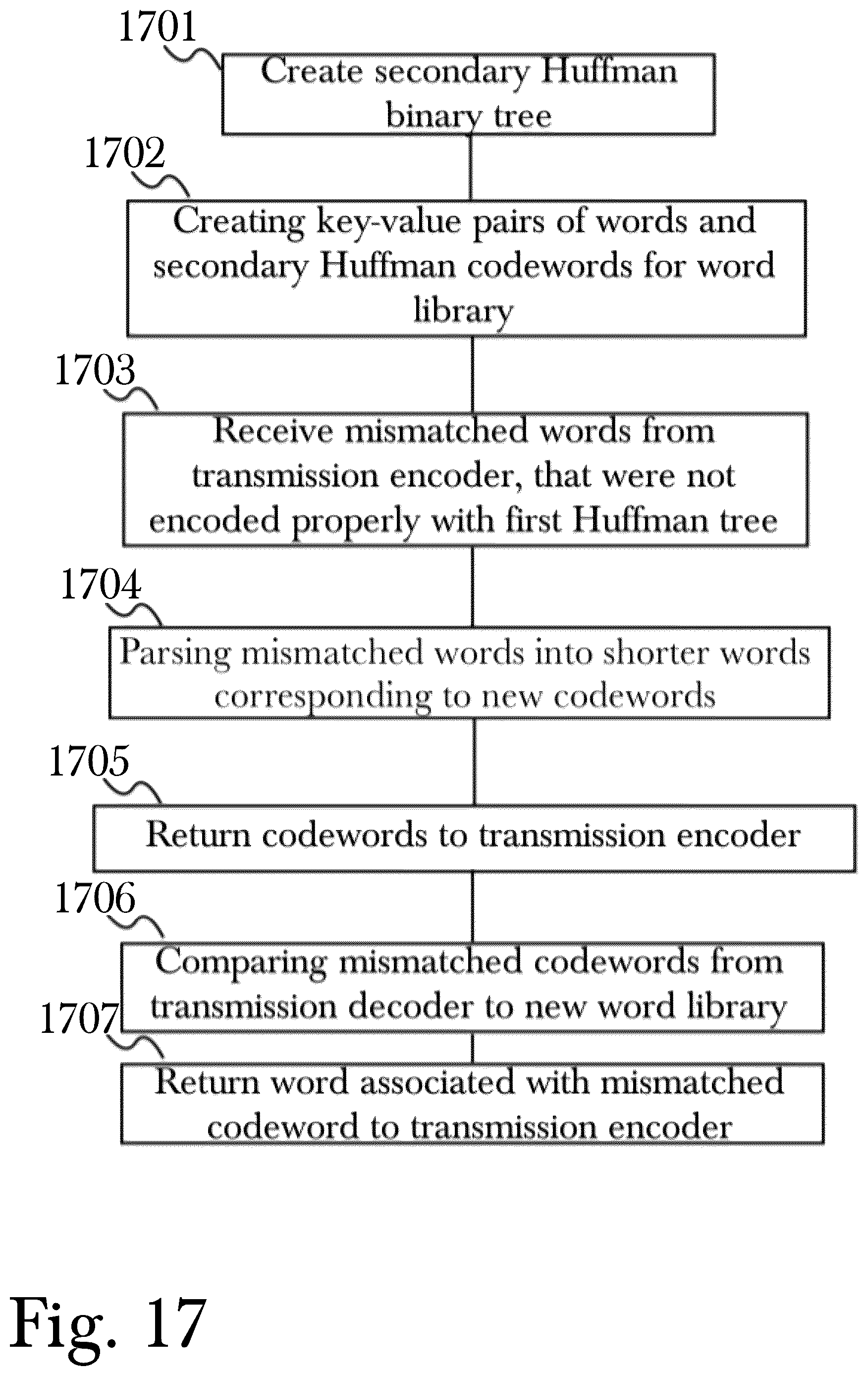Patent US12591545 Figure 17 – System and method for securing high-speed intrachip communications