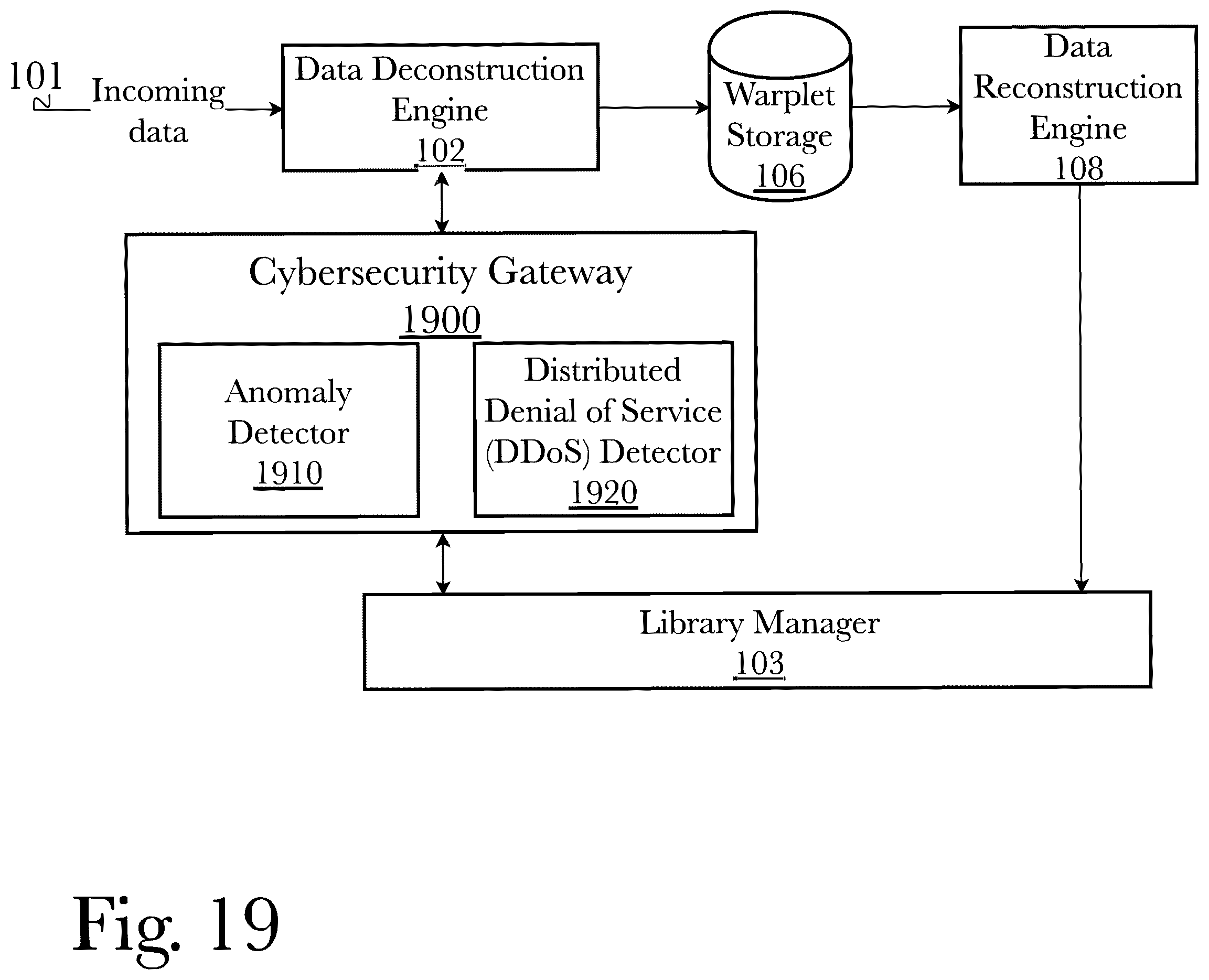 Patent US12591545 Figure 19 – System and method for securing high-speed intrachip communications