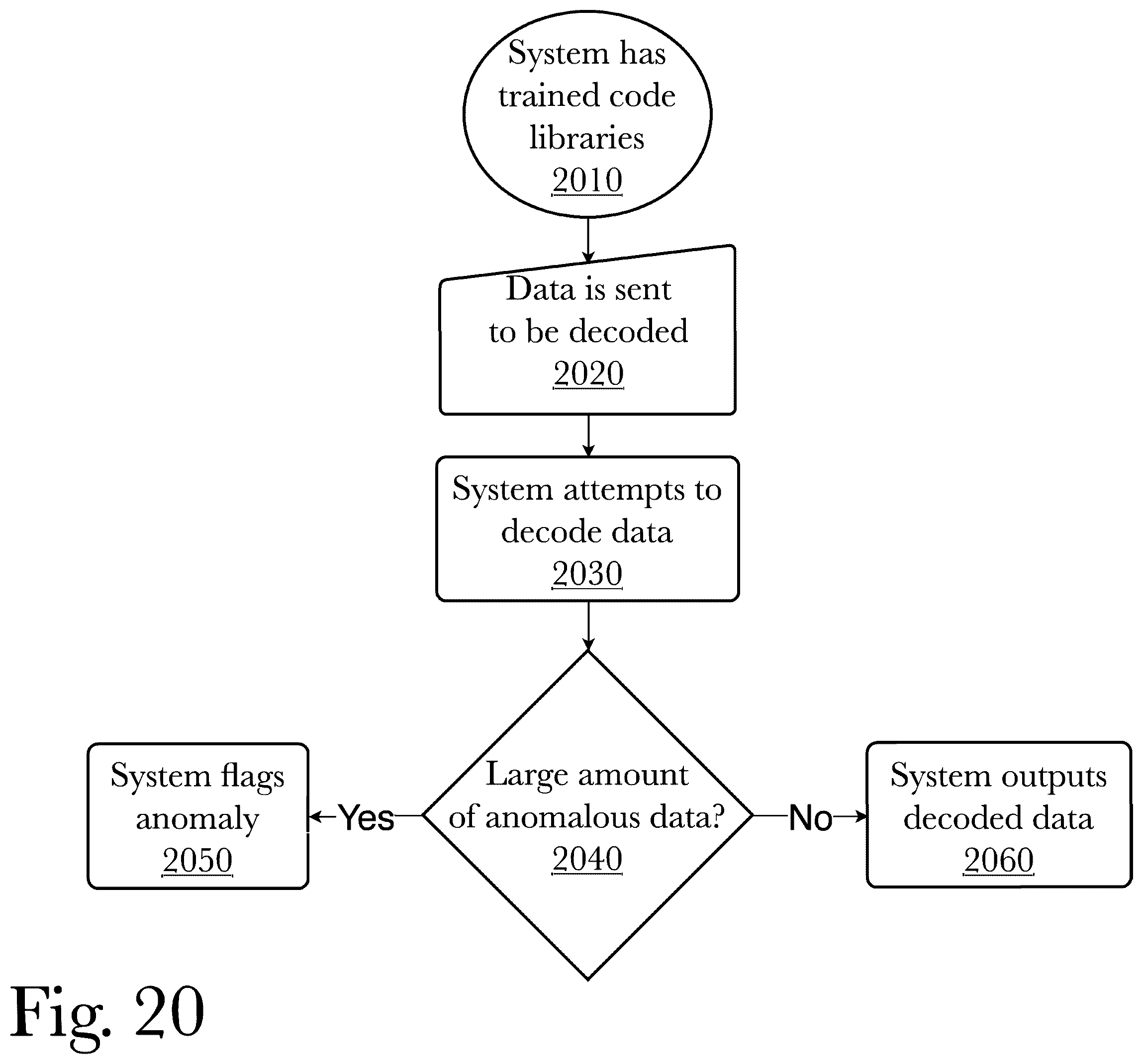 Patent US12591545 Figure 20 – System and method for securing high-speed intrachip communications