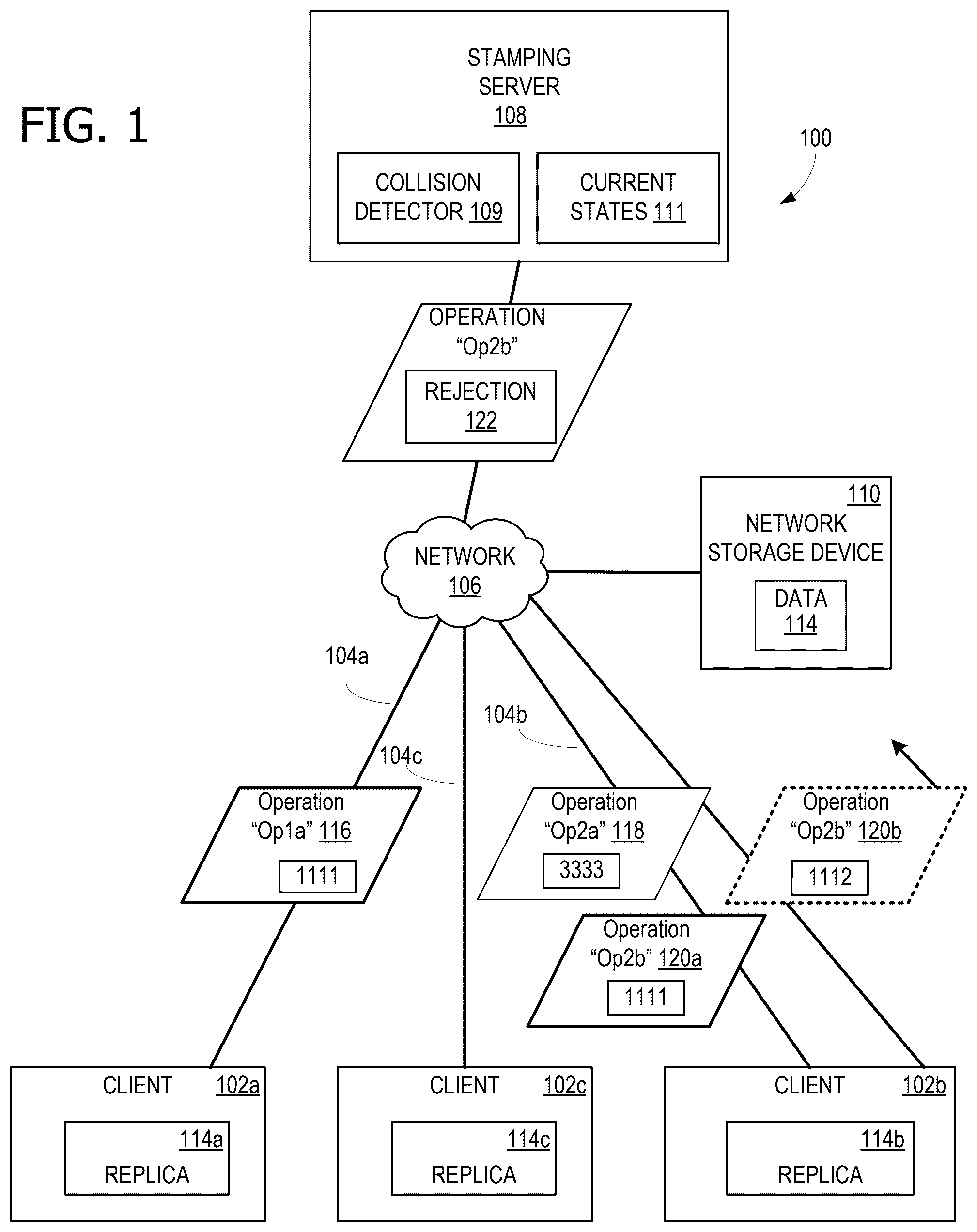 Patent US12591546 Figure 1 – Modified conflict-free replica data type (CRDT) operation transmission with conflict avoidance