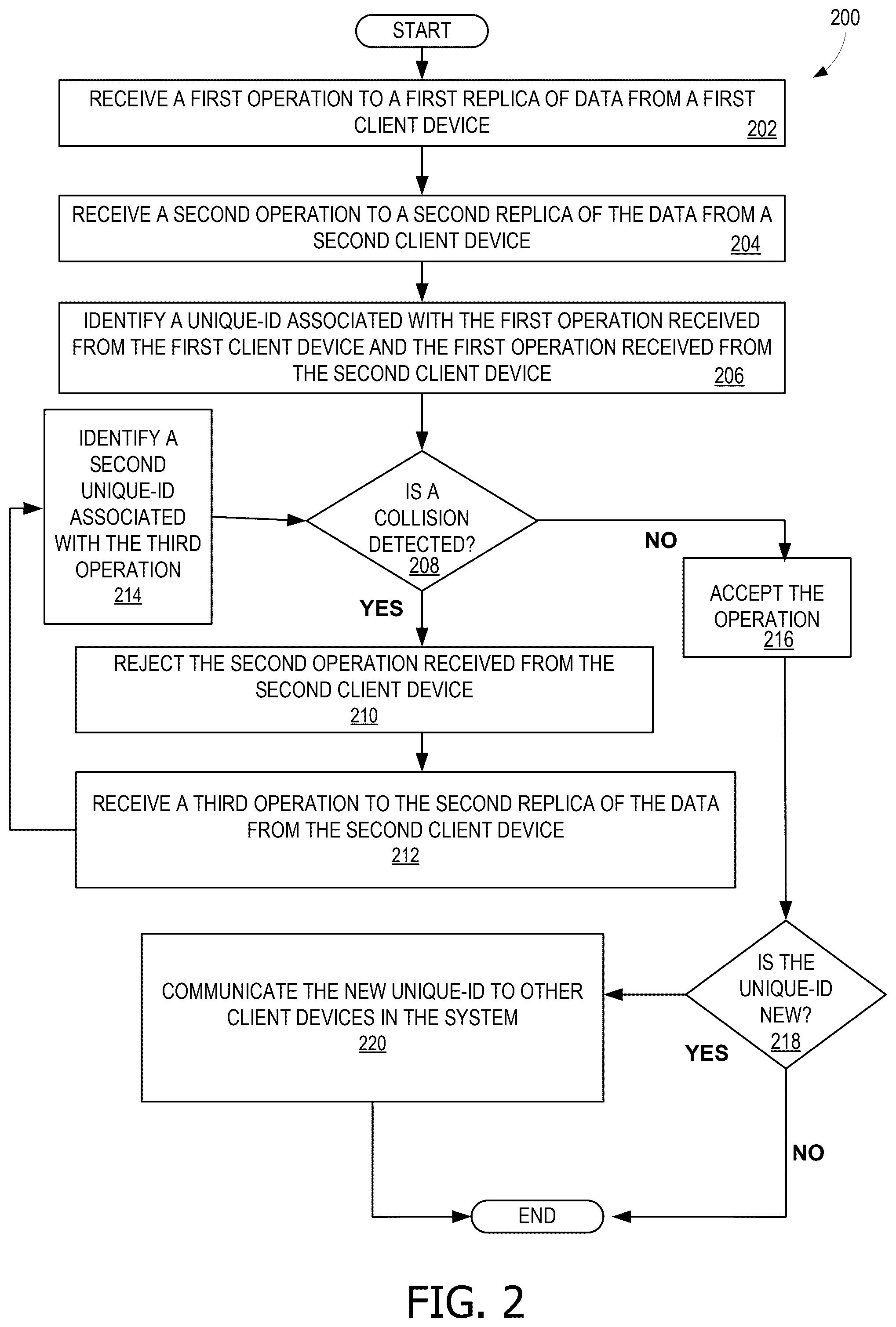 Patent US12591546 Figure 2 – Modified conflict-free replica data type (CRDT) operation transmission with conflict avoidance
