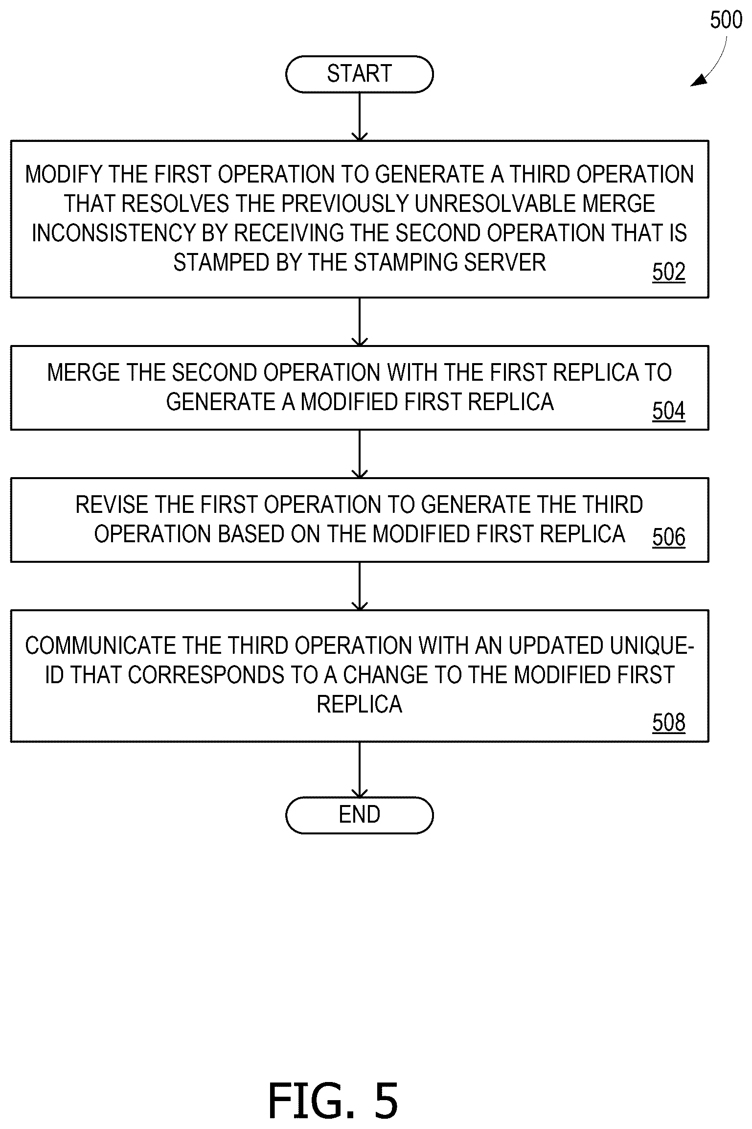Patent US12591546 Figure 5 – Modified conflict-free replica data type (CRDT) operation transmission with conflict avoidance