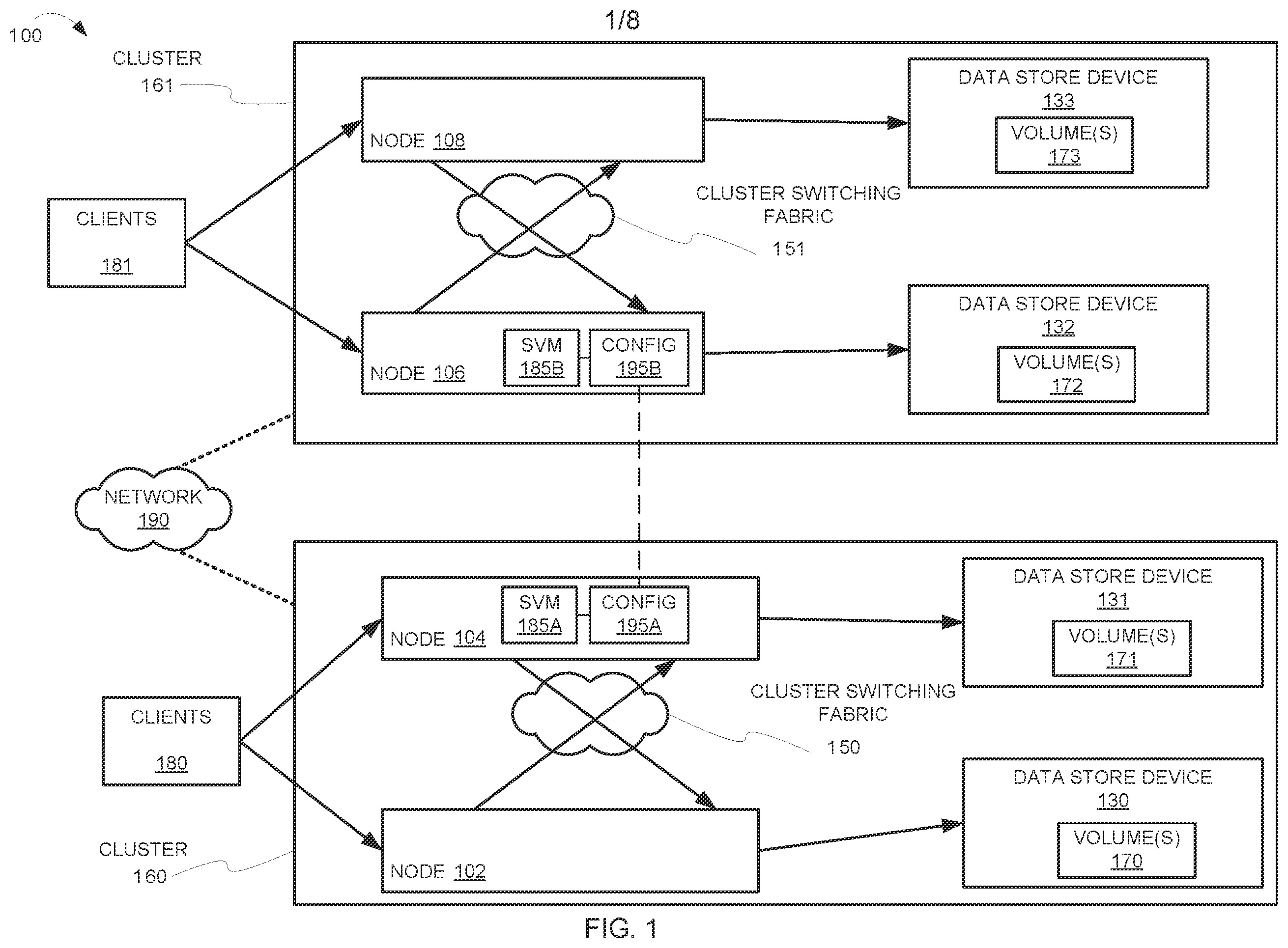Patent US12591547 Figure 1 – Synchronizing configuration of partner objects across distributed storage systems using transformations