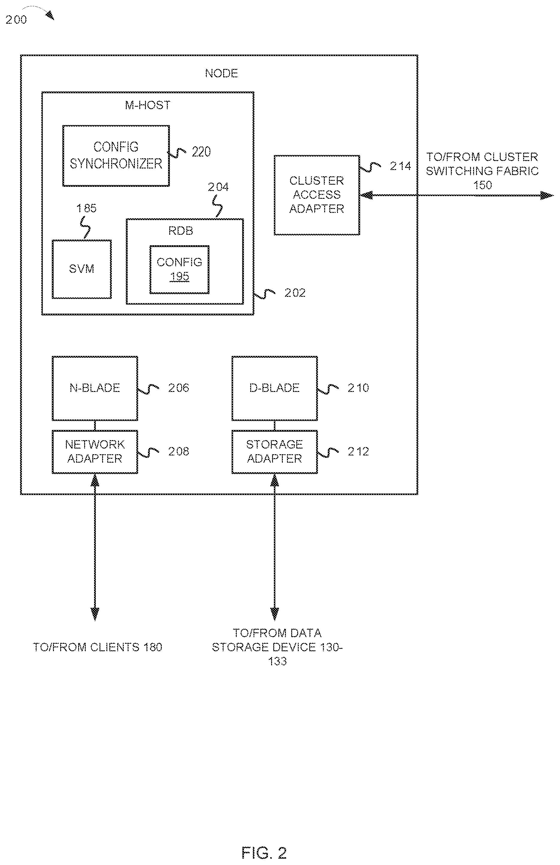 Patent US12591547 Figure 2 – Synchronizing configuration of partner objects across distributed storage systems using transformations