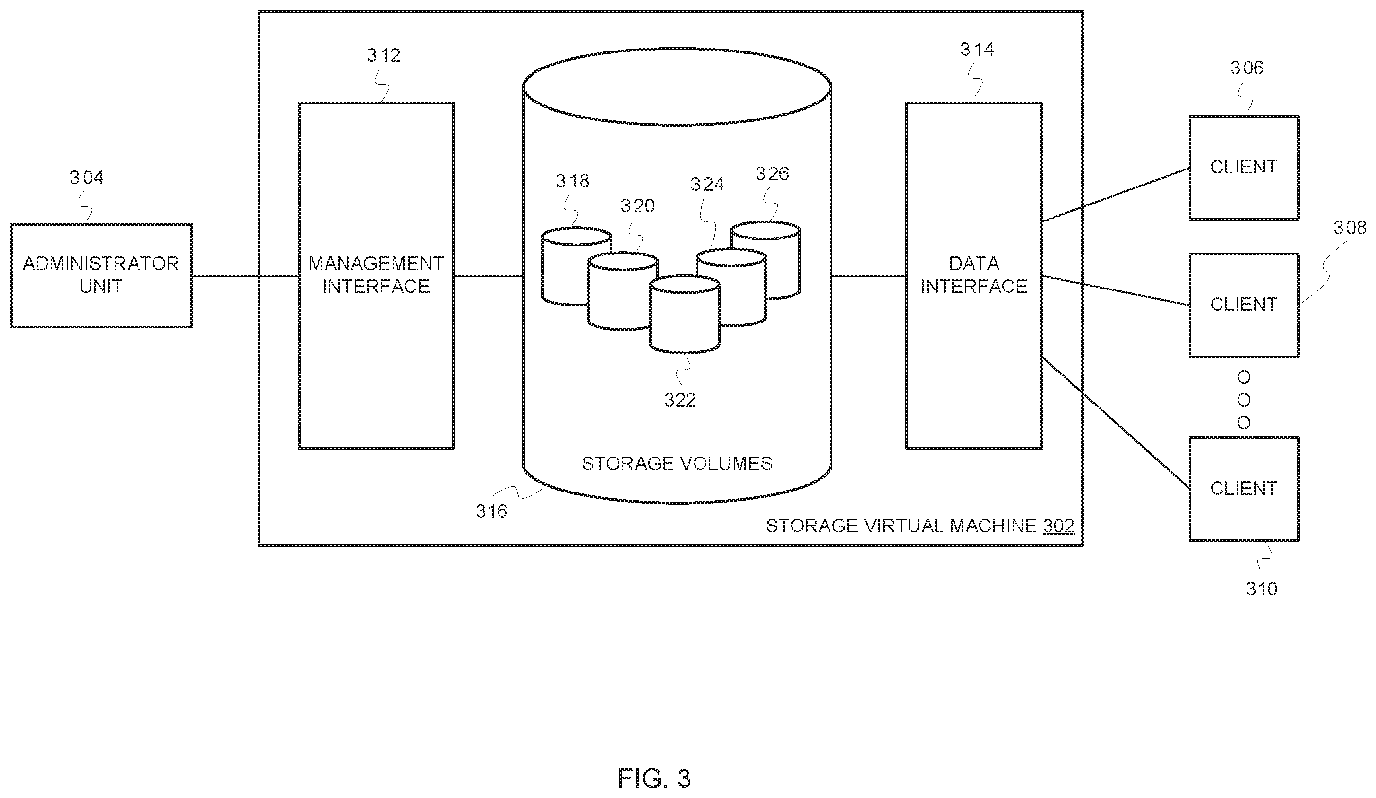 Patent US12591547 Figure 3 – Synchronizing configuration of partner objects across distributed storage systems using transformations