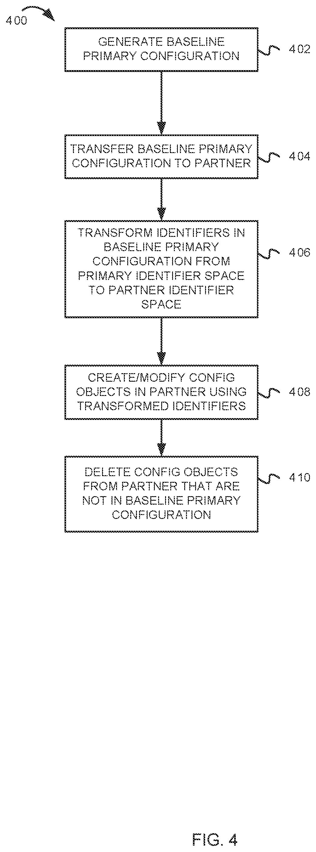 Patent US12591547 Figure 4 – Synchronizing configuration of partner objects across distributed storage systems using transformations