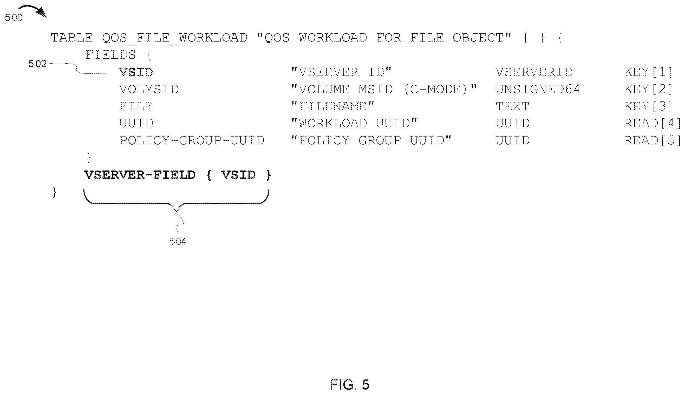 Patent US12591547 Figure 5 – Synchronizing configuration of partner objects across distributed storage systems using transformations