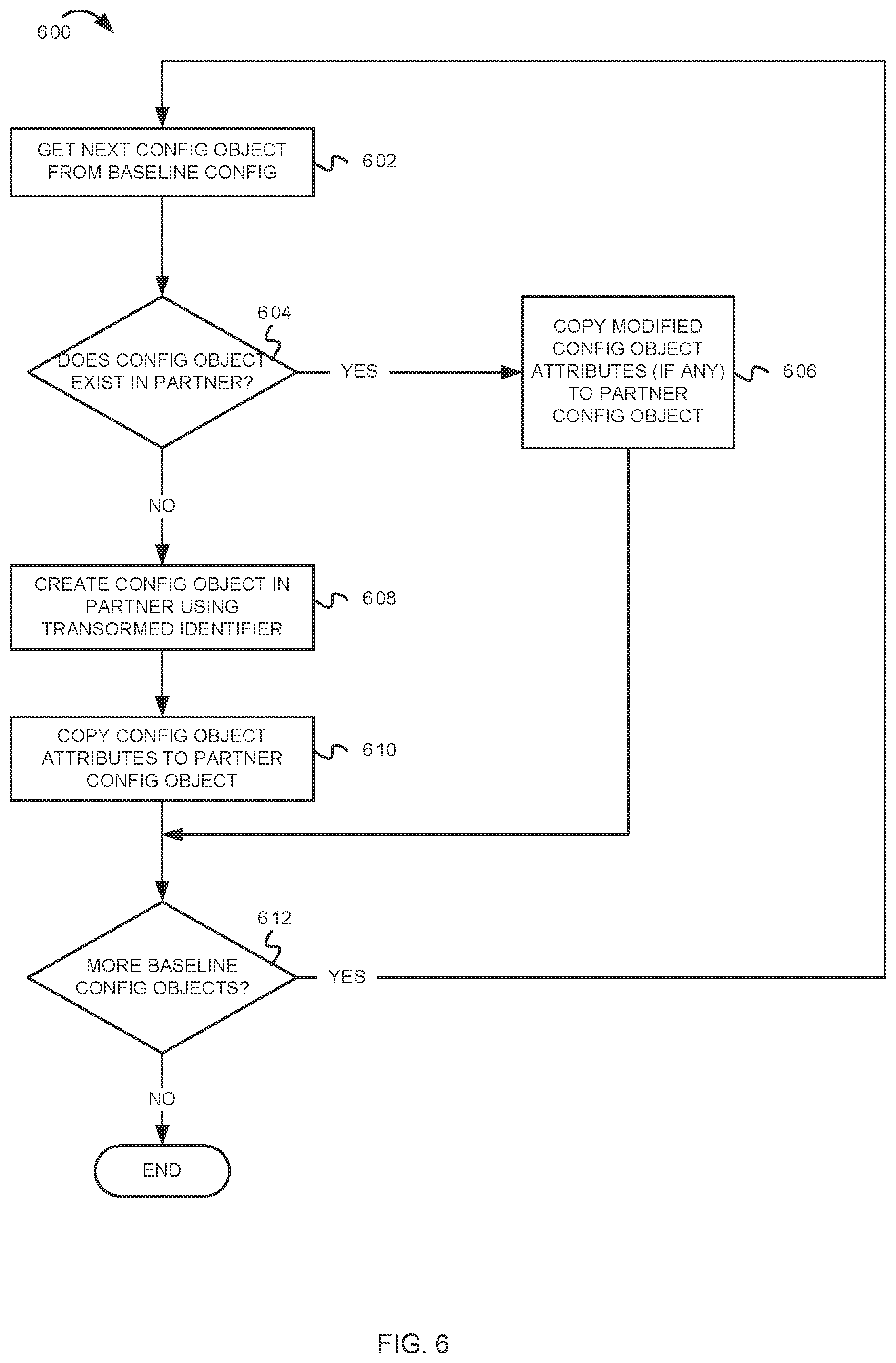 Patent US12591547 Figure 6 – Synchronizing configuration of partner objects across distributed storage systems using transformations