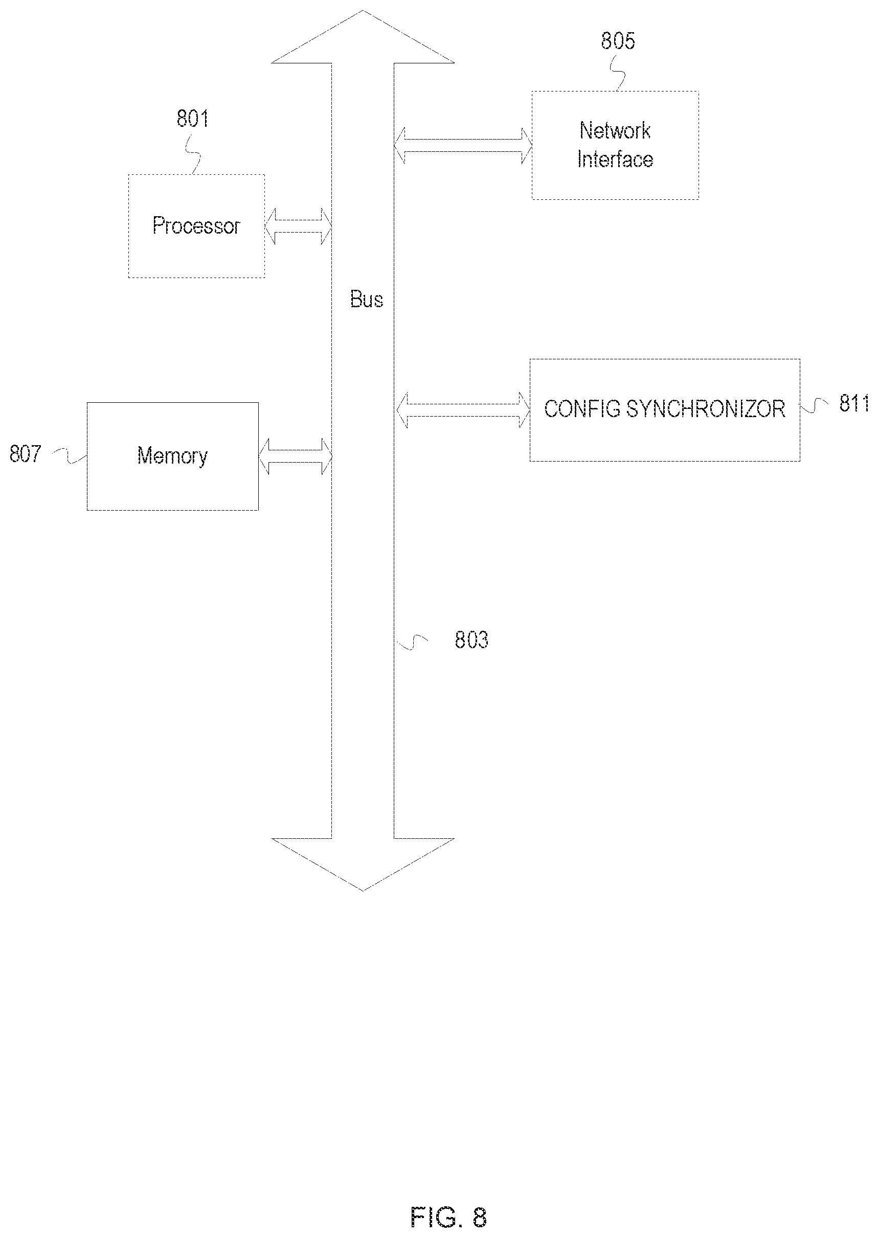 Patent US12591547 Figure 8 – Synchronizing configuration of partner objects across distributed storage systems using transformations