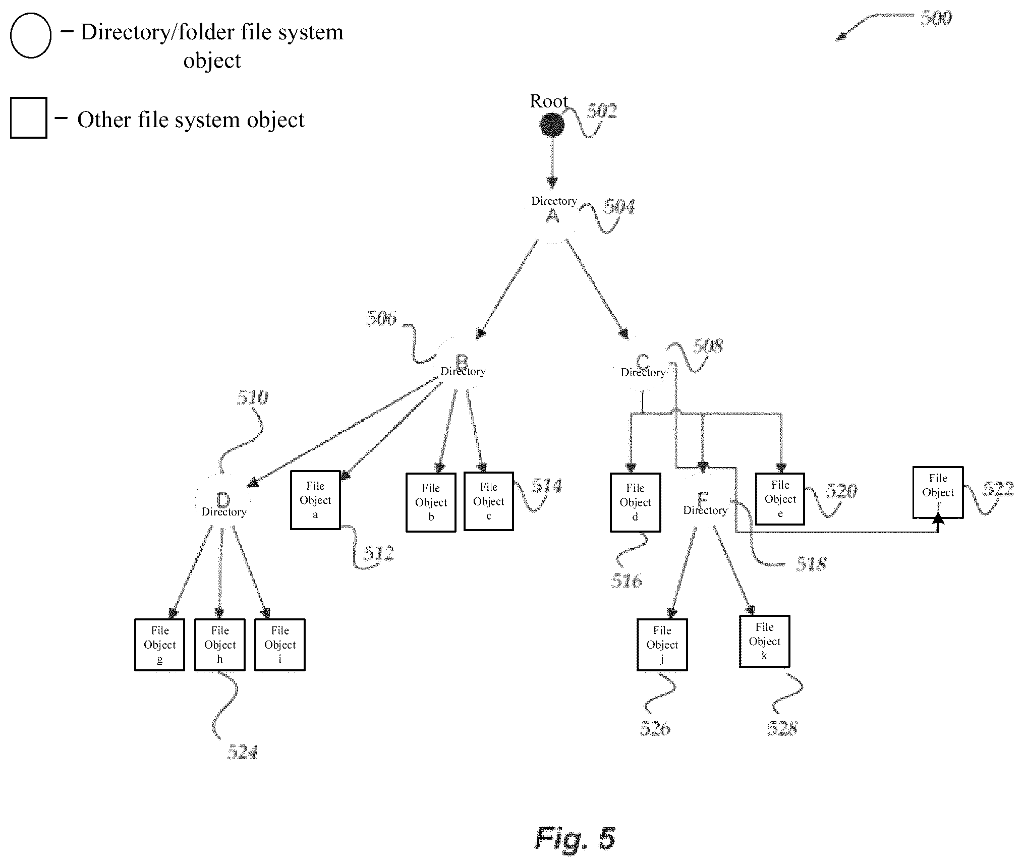 Patent US12591548 Figure 5 – Aggregating metrics in file systems using structured journals