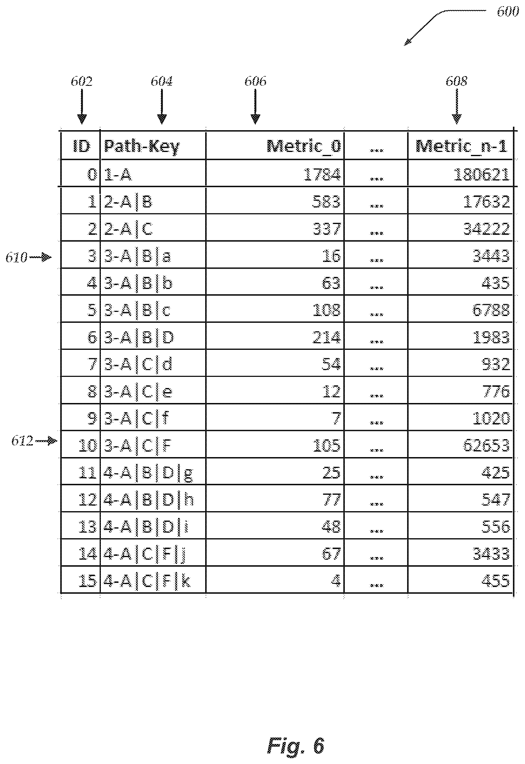 Patent US12591548 Figure 6 – Aggregating metrics in file systems using structured journals