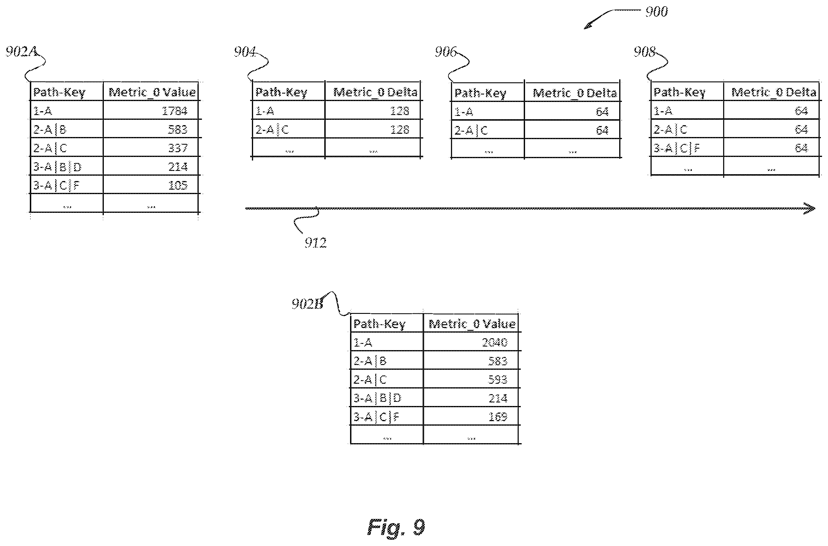 Patent US12591548 Figure 9 – Aggregating metrics in file systems using structured journals