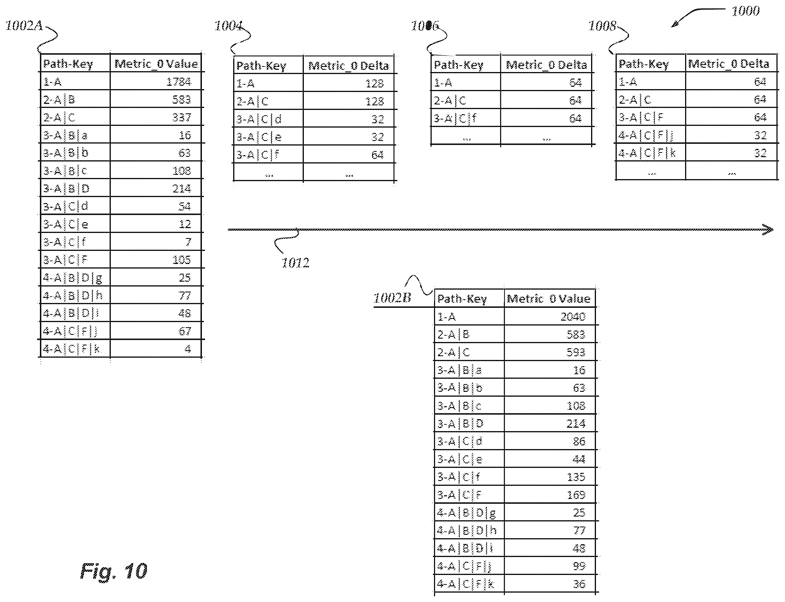 Patent US12591548 Figure 10 – Aggregating metrics in file systems using structured journals